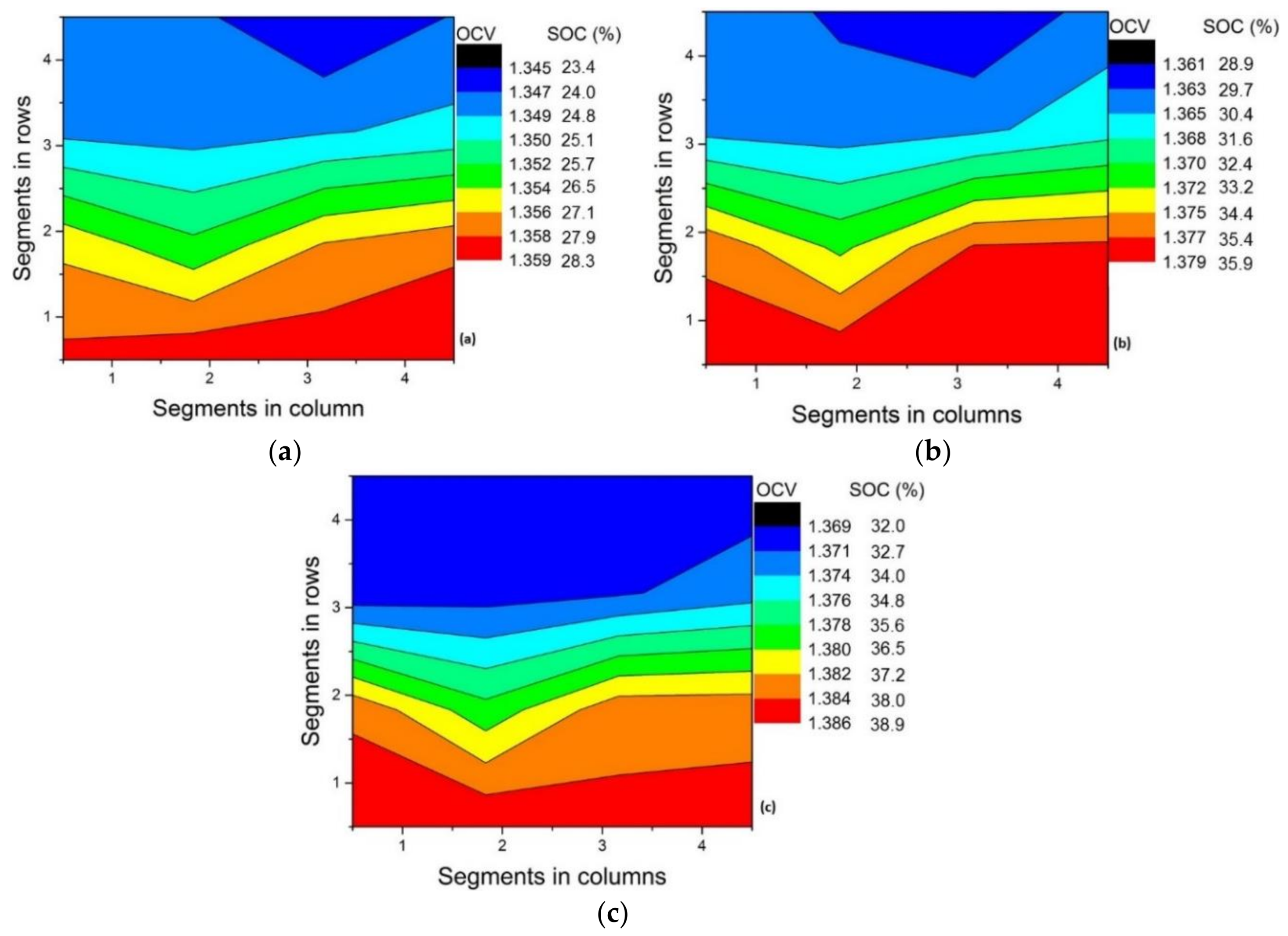 Batteries 05 00002 g004