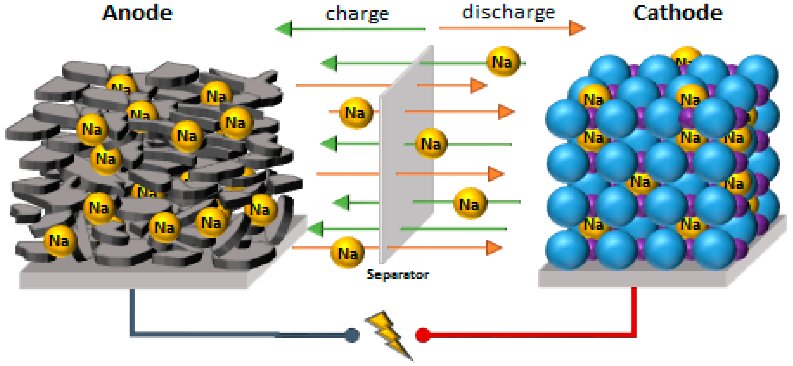 Batteries | Free Full-Text | Exploring the Economic Potential of Sodium-Ion  Batteries