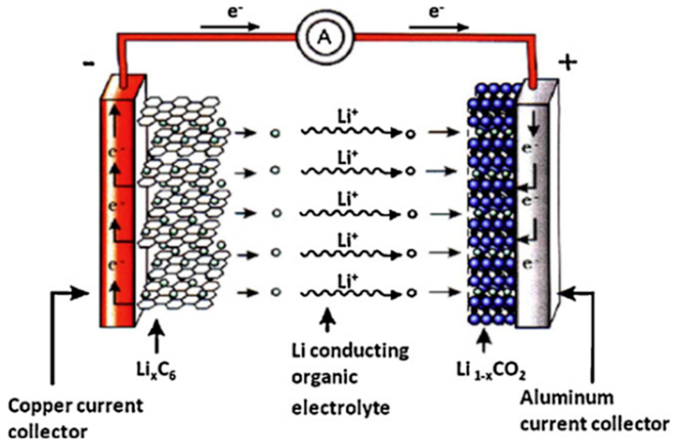 Batteries | Free Full-Text | Critical Review of the Use of Reference  Electrodes in Li-Ion Batteries: A Diagnostic Perspective