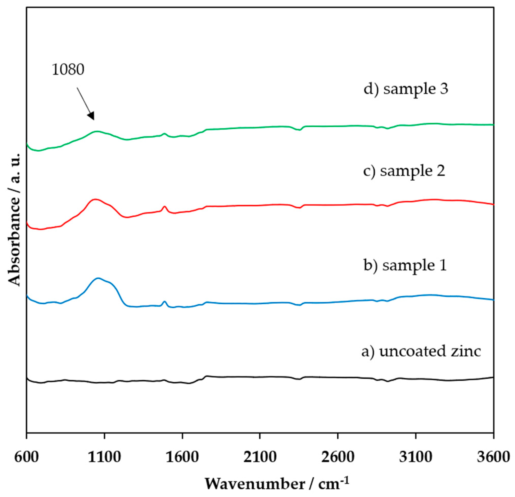 Batteries 05 00032 g002