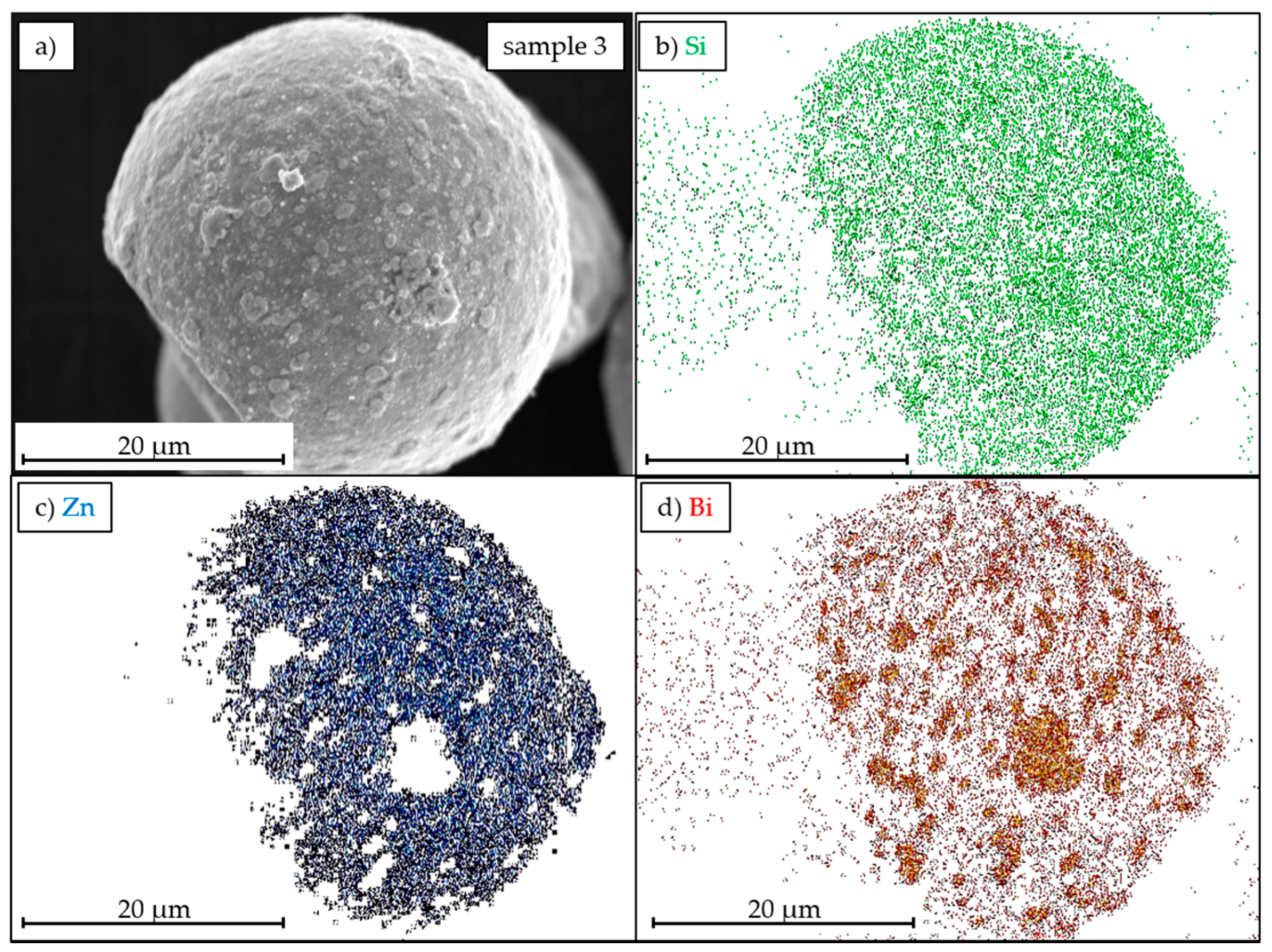 Batteries 05 00032 g006