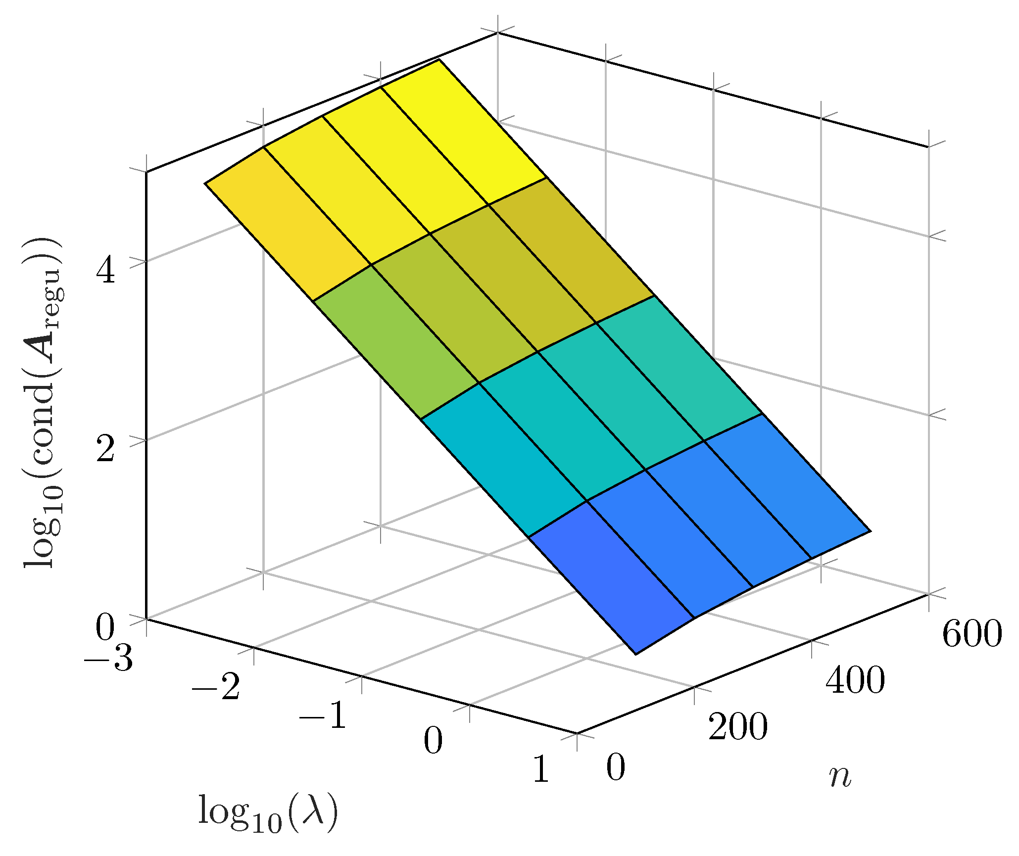 Batteries Free Full Text Optimized Process Parameters For A Reproducible Distribution Of Relaxation Times Analysis Of Electrochemical Systems Html