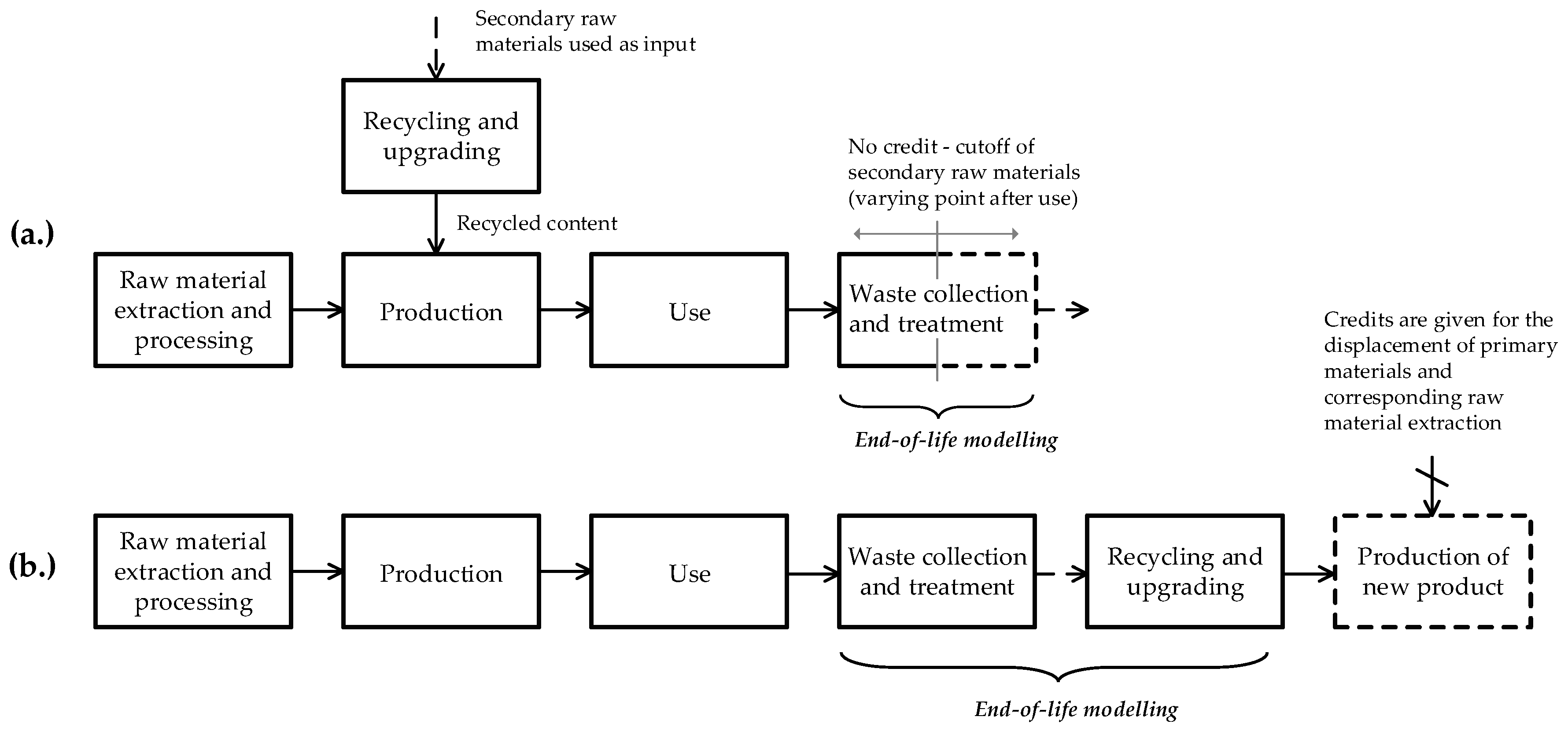 Show processes