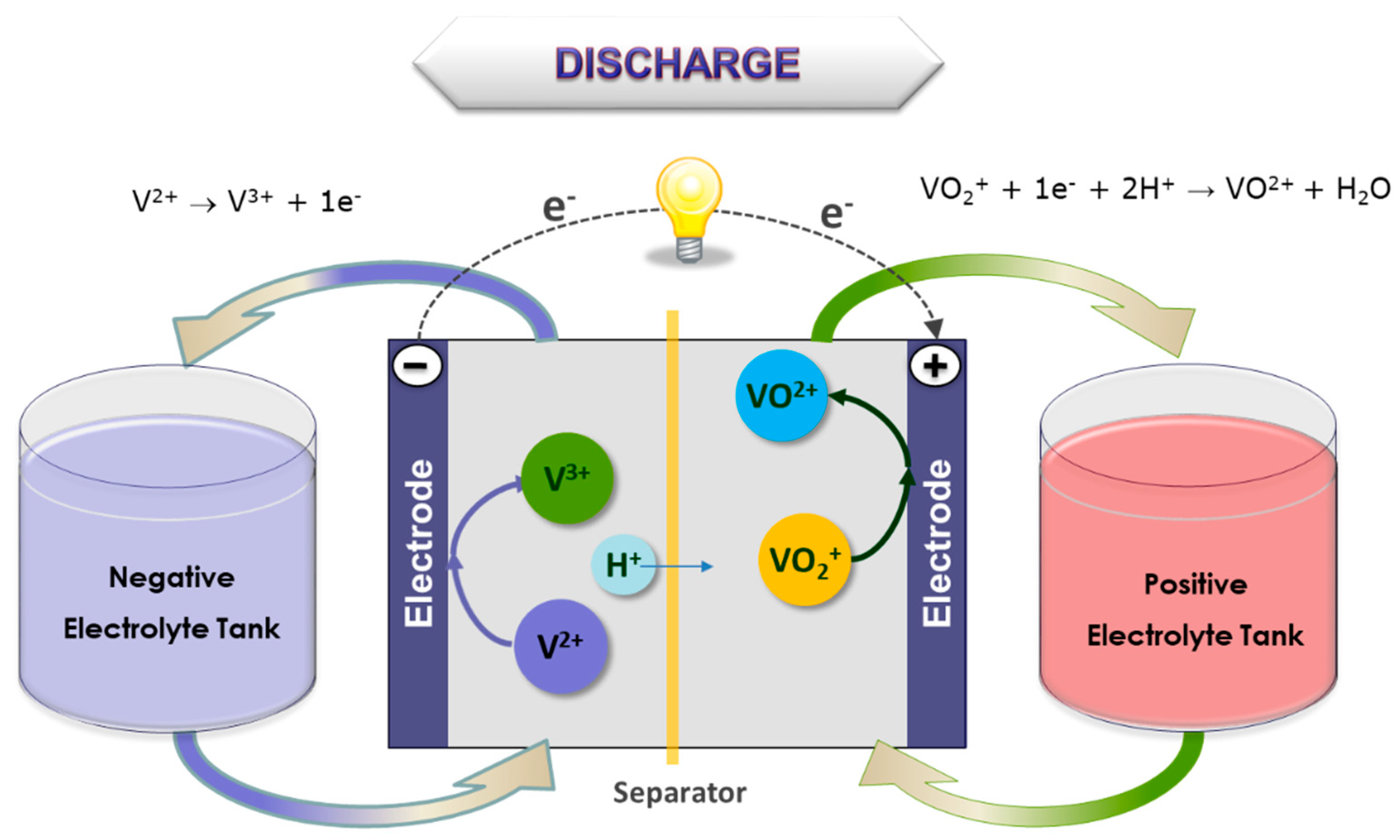 Batteries | Free Full-Text | Operational Experience of 5 kW/5 kWh All-Vanadium  Flow Batteries in Photovoltaic Grid Applications