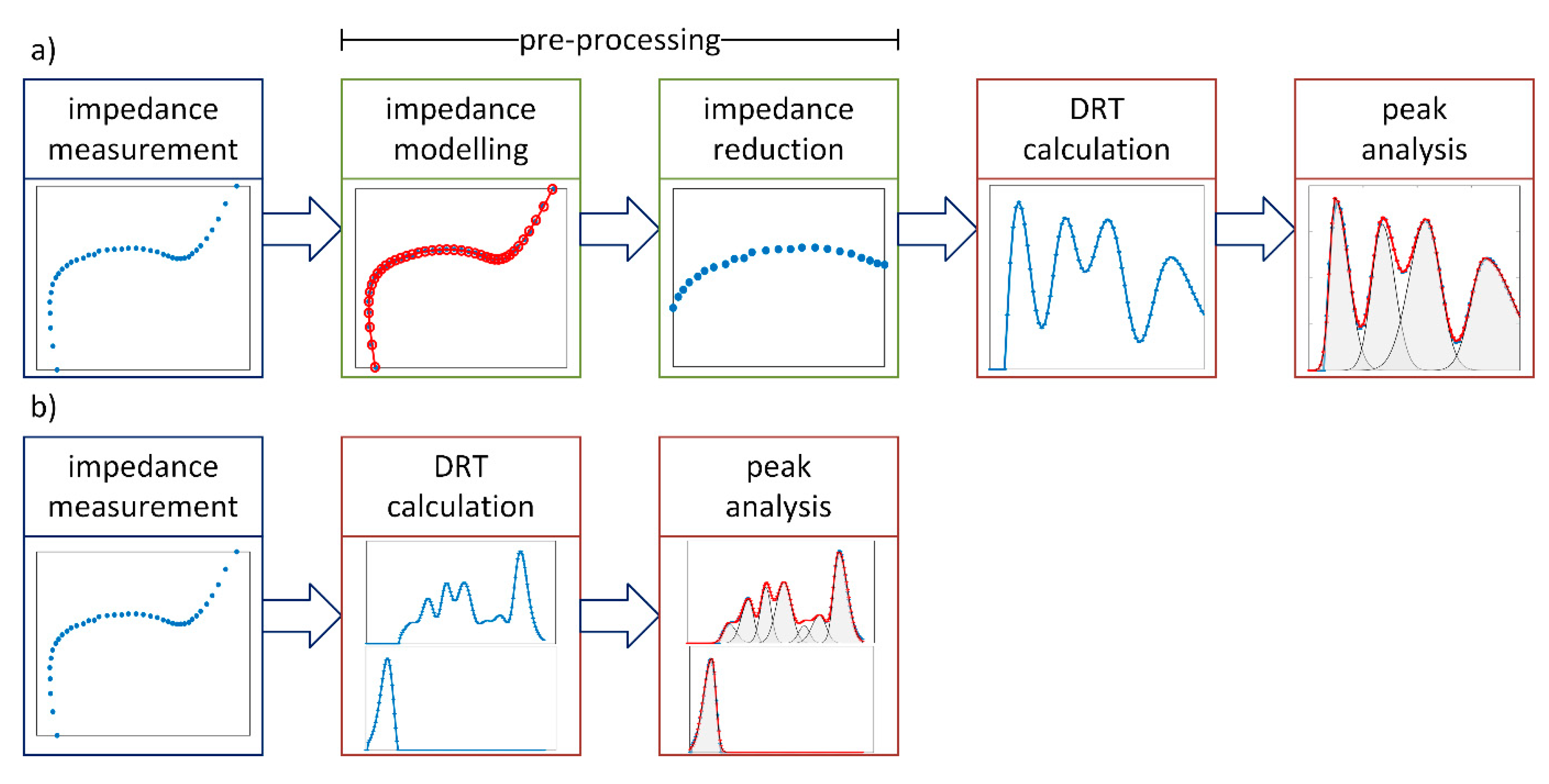 Batteries 05 00053 g003