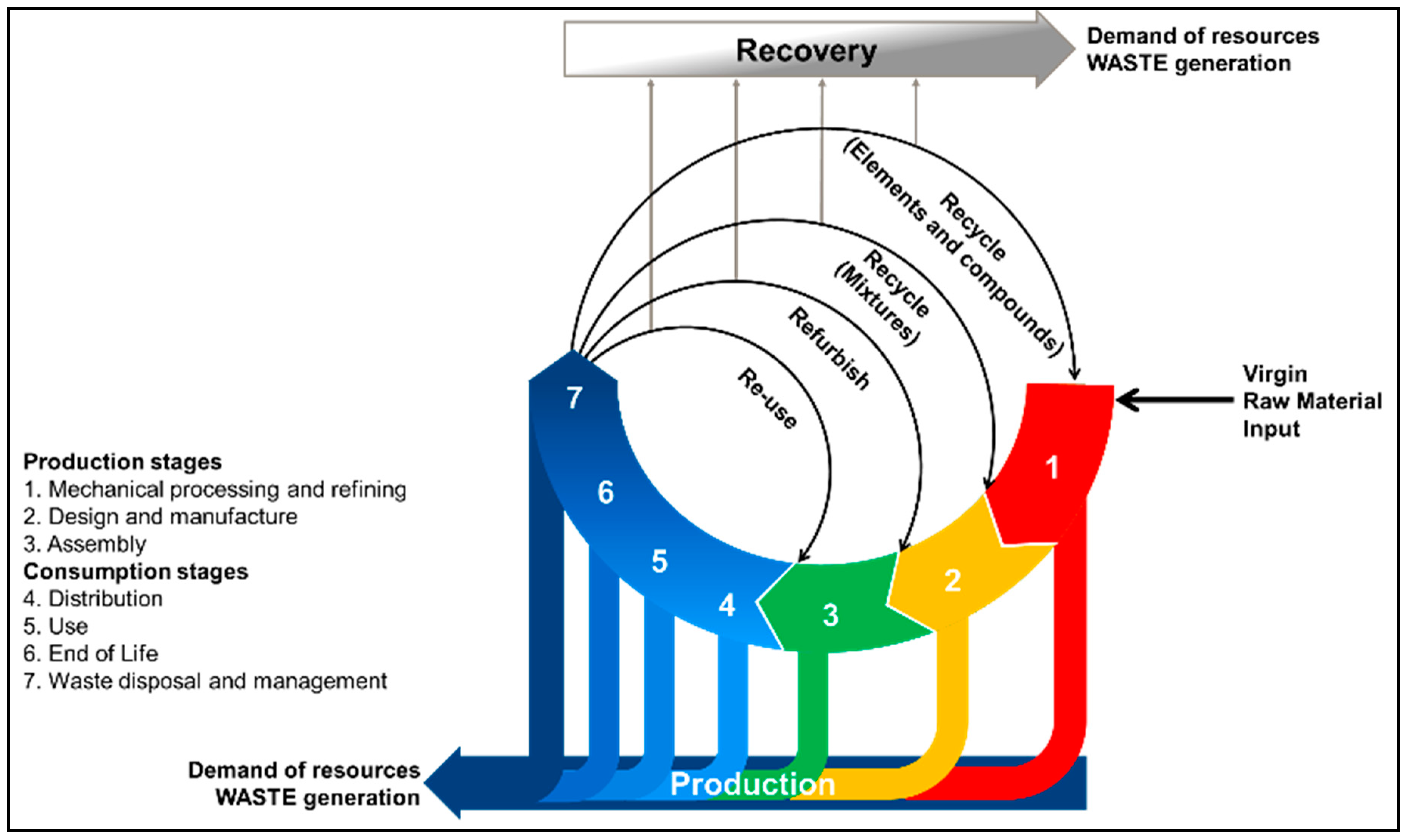 Batteries Free Full-Text | A Critical Review of Battery Recycling Processes from a Circular Economy Perspective