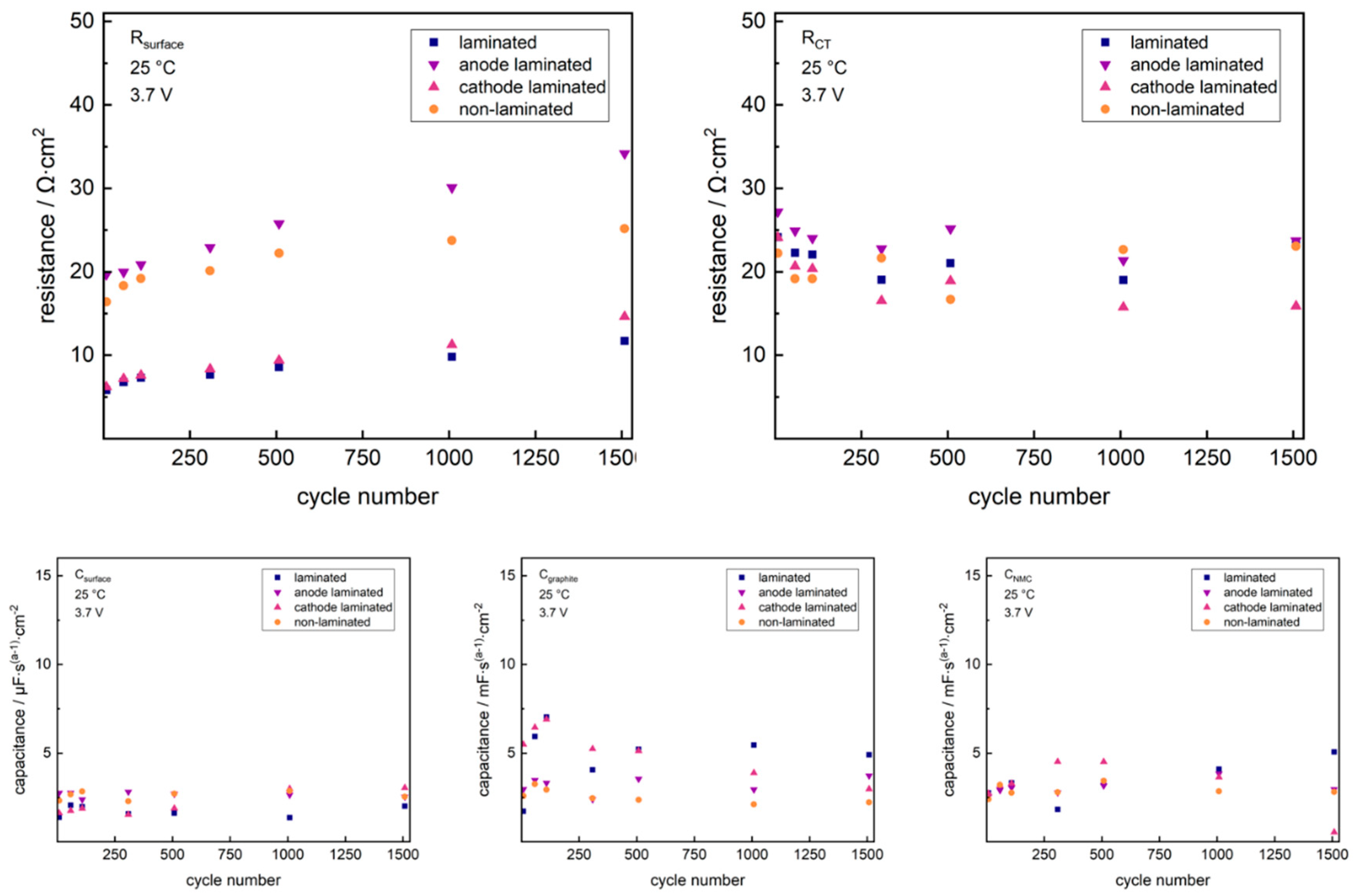 Batteries 05 00071 g007
