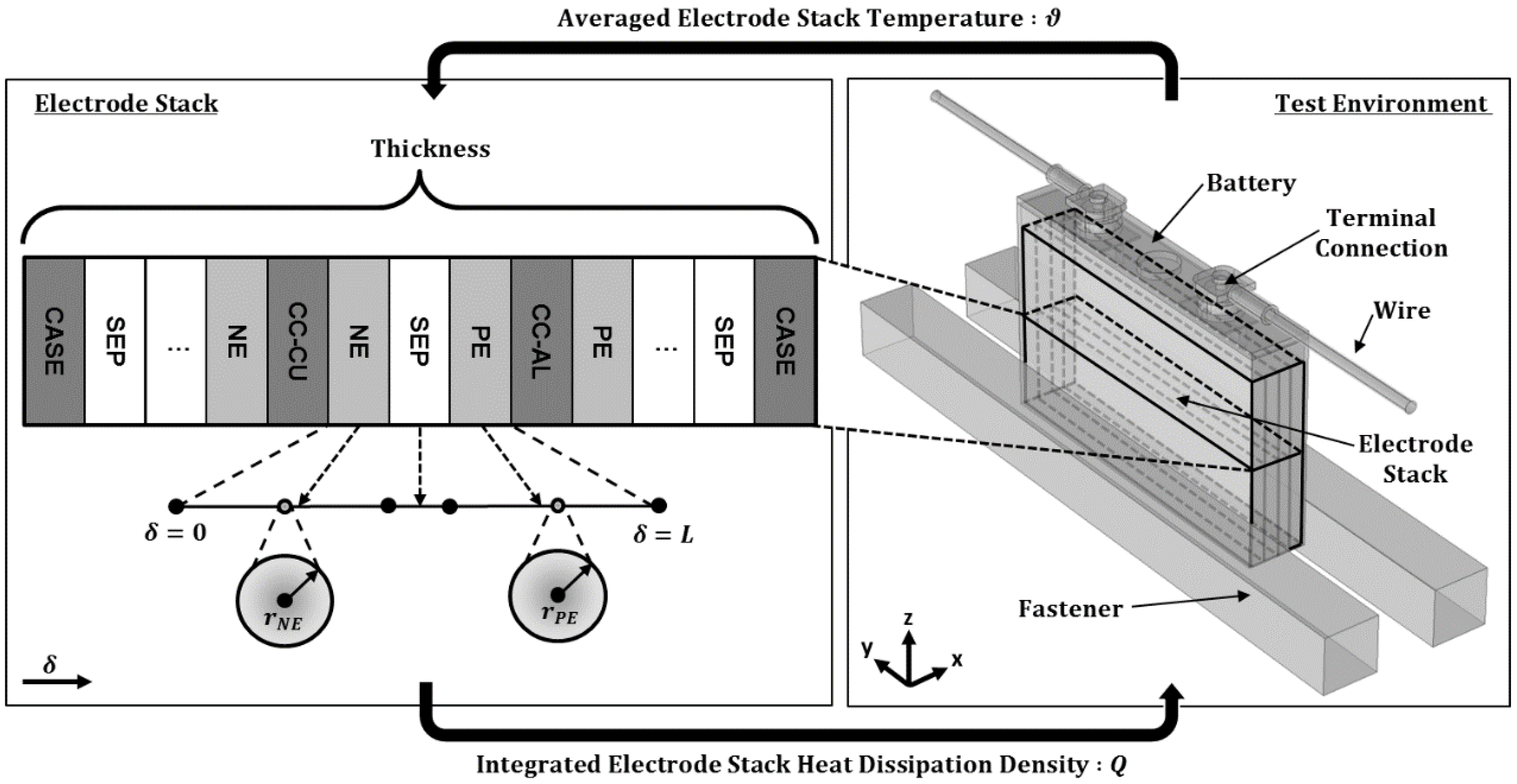 Free Full-Text | The Impact of Environmental Factors on the Thermal of a Lithium–ion Battery