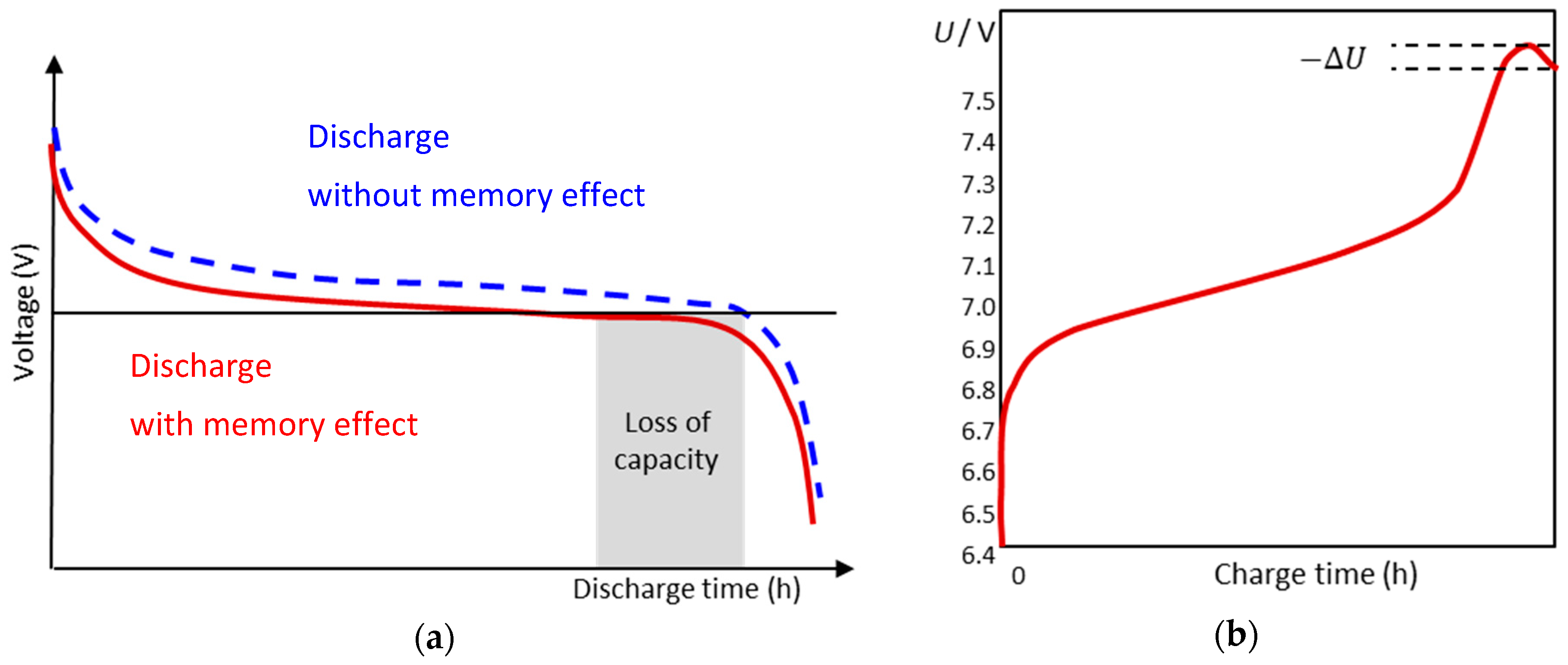 Batteries | Free Full-Text | State-of-Charge Monitoring and Battery  Diagnosis of NiCd Cells Using Impedance Spectroscopy