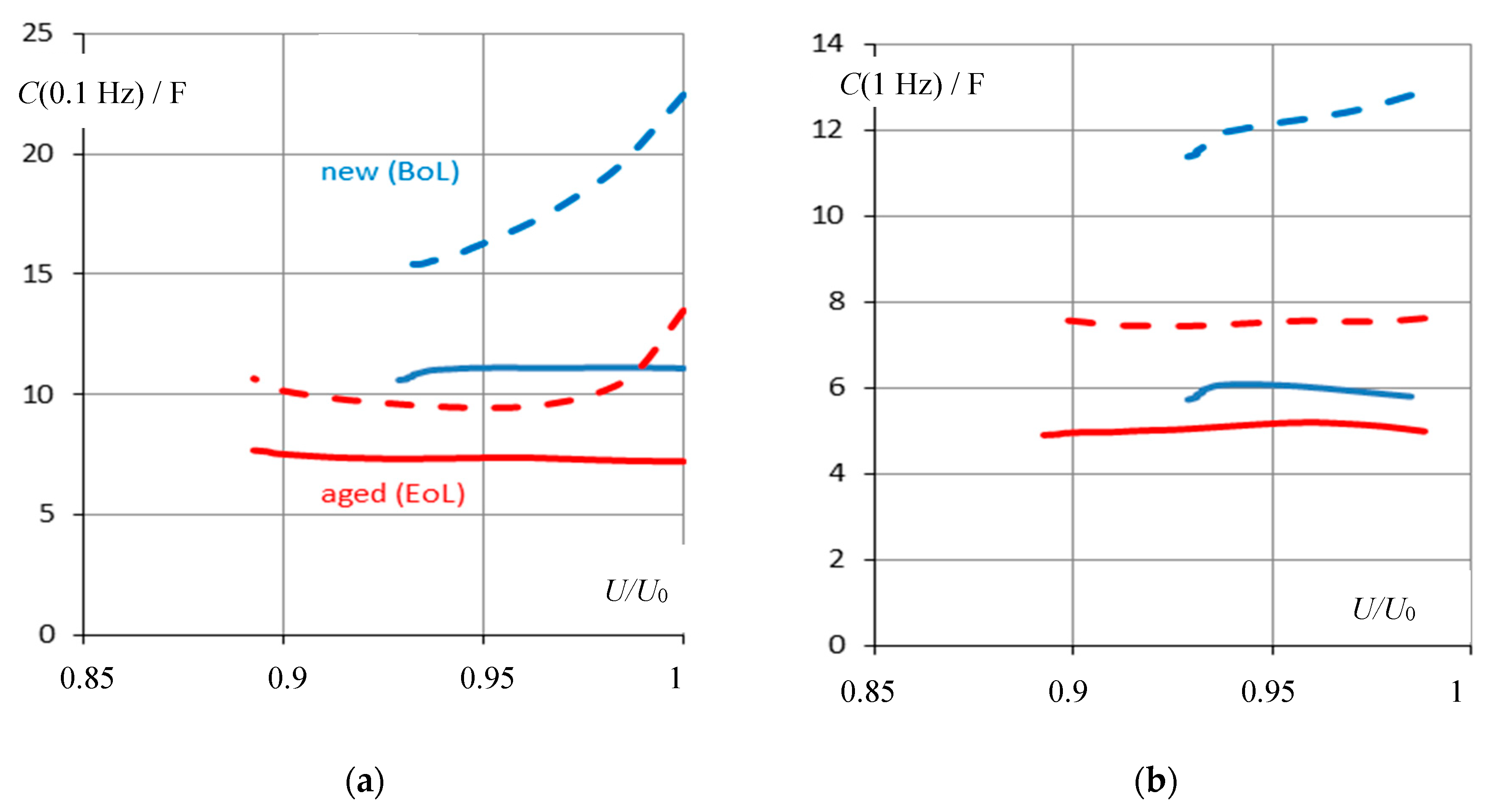 Batteries Free Full Text State Of Charge Monitoring And Battery Diagnosis Of Nicd Cells Using Impedance Spectroscopy Html