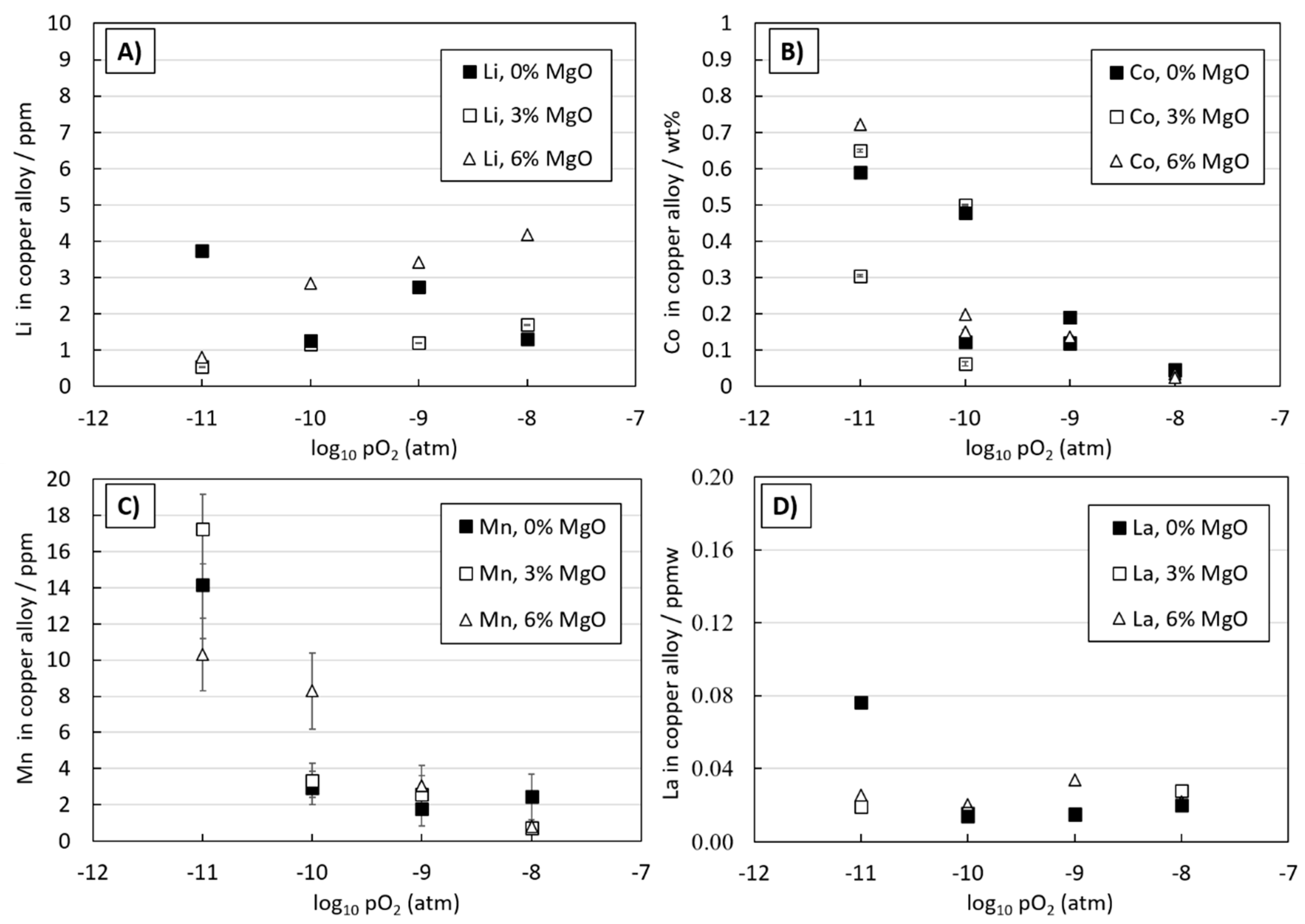 Batteries 06 00016 g002