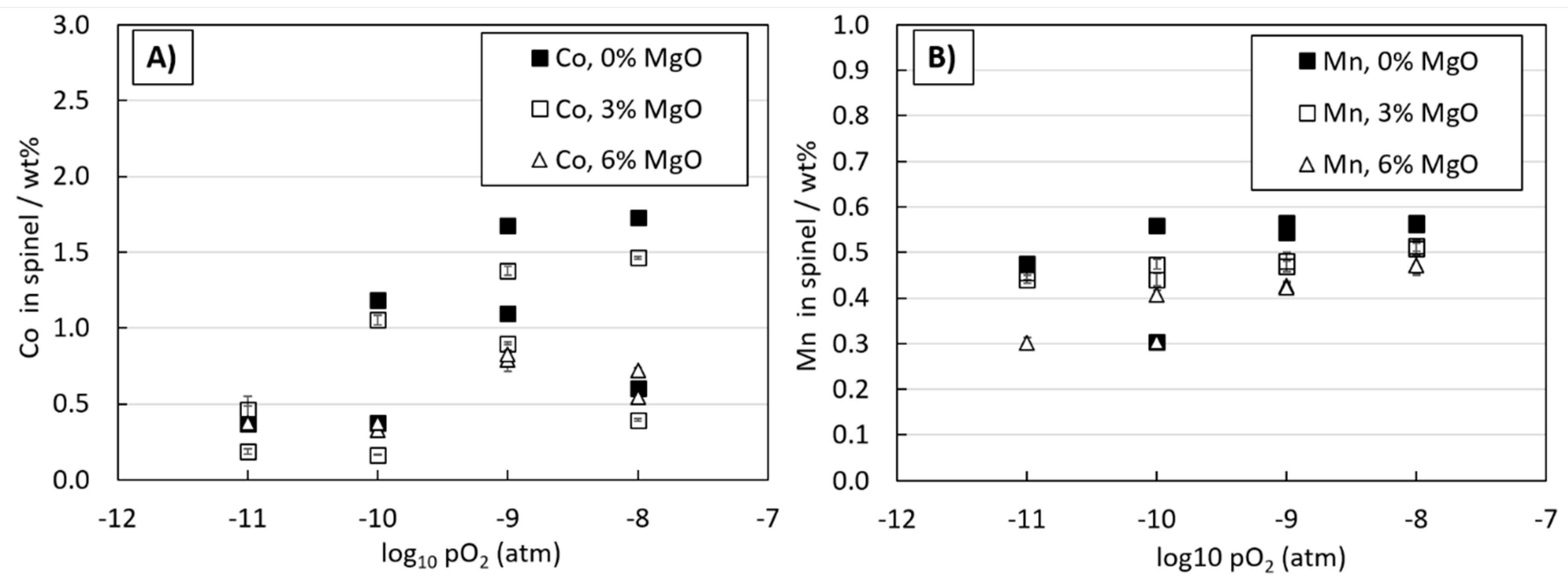 Batteries 06 00016 g004