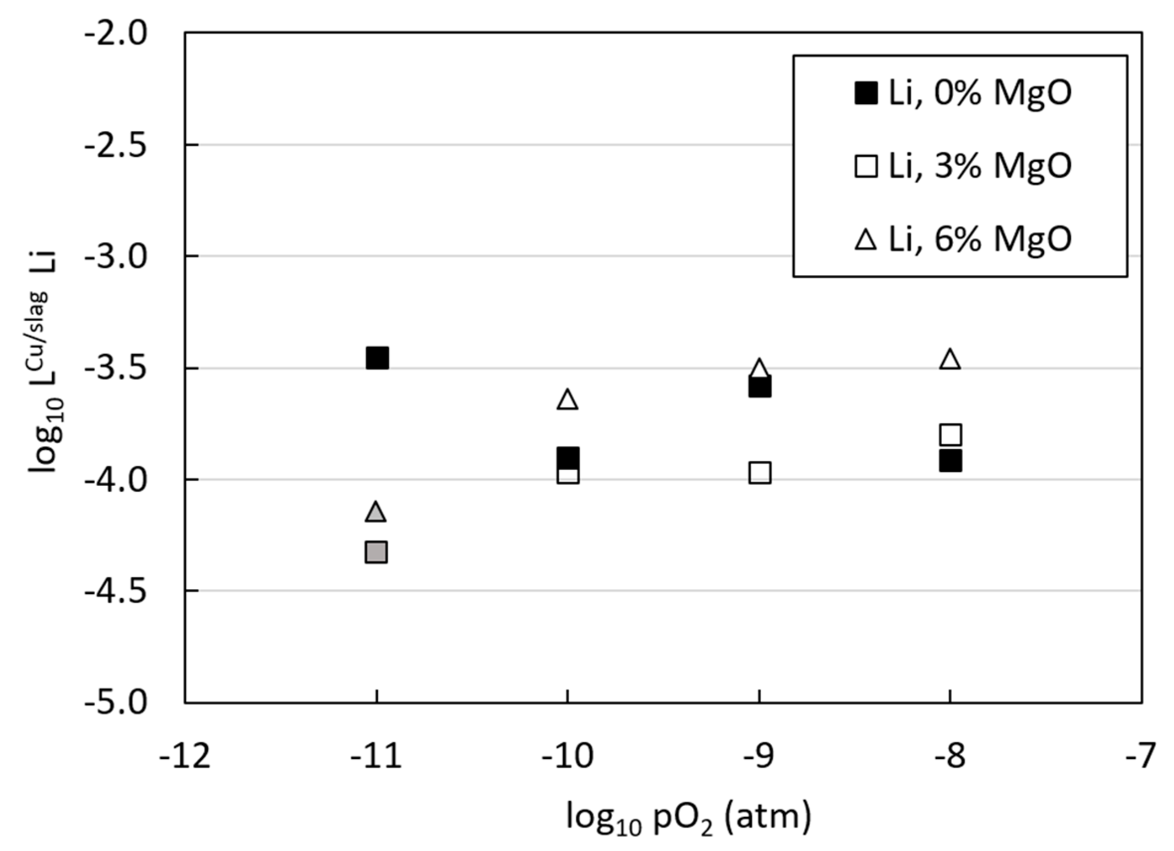Batteries 06 00016 g005