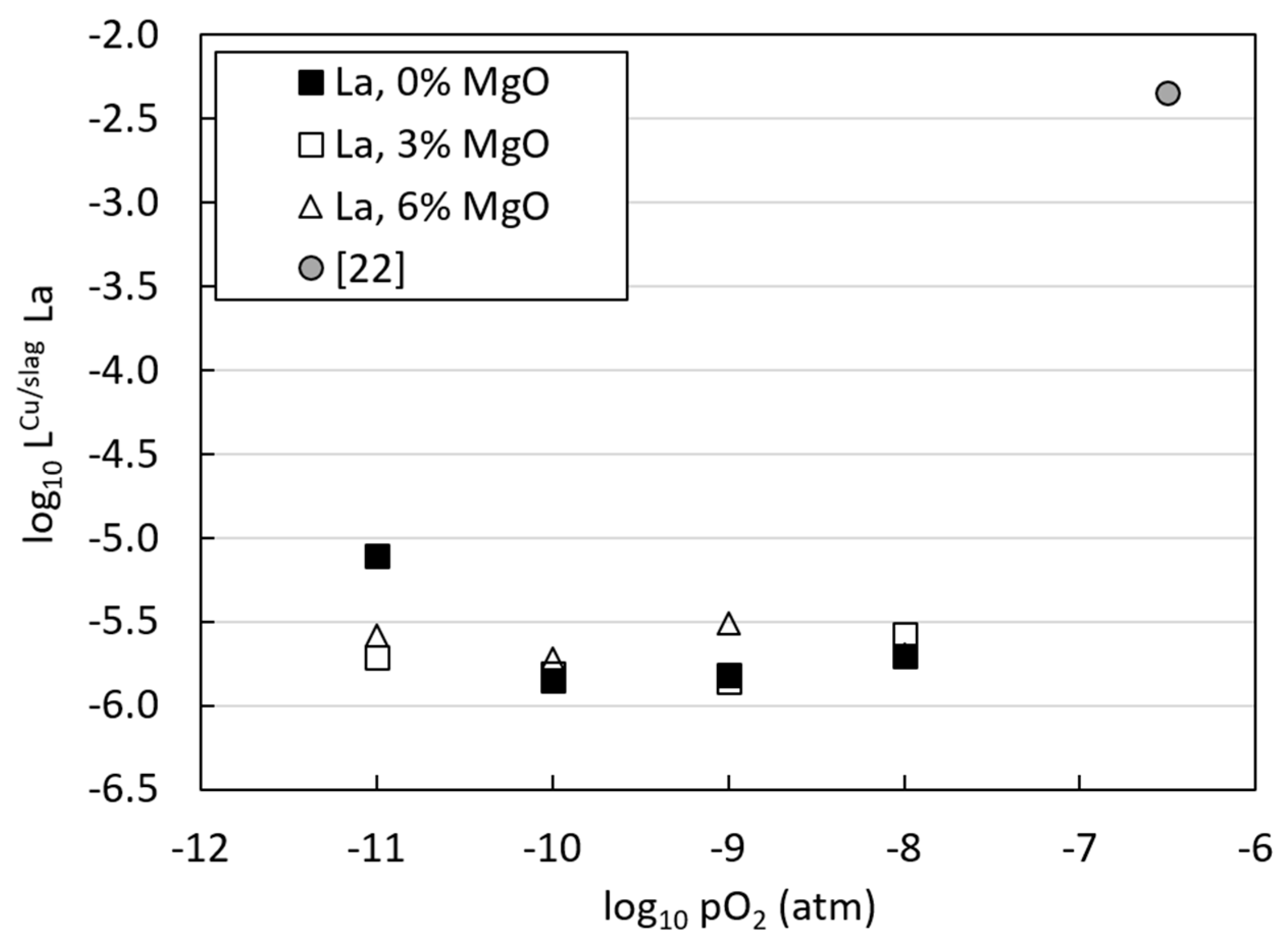 Batteries 06 00016 g006