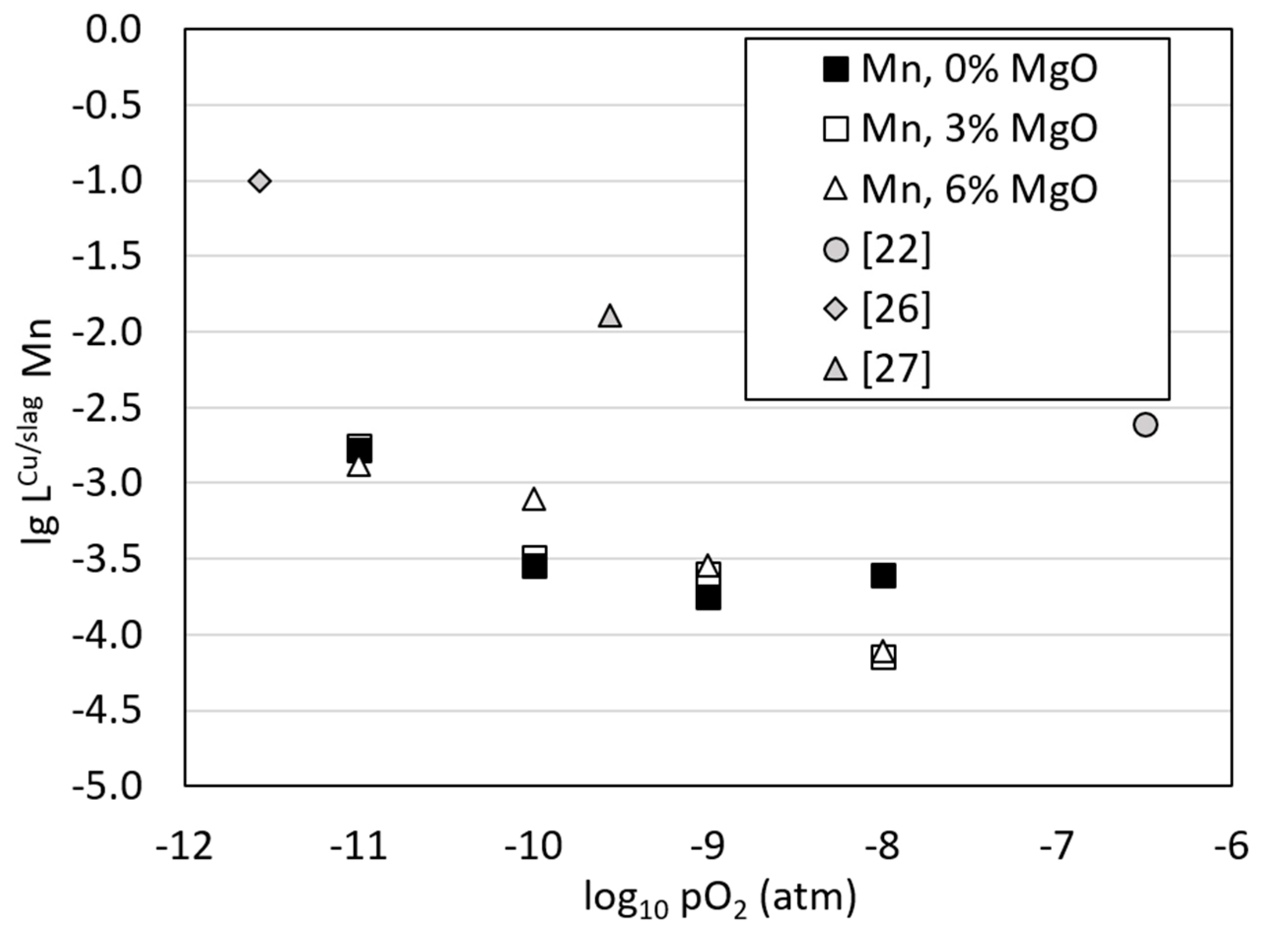 Batteries 06 00016 g007