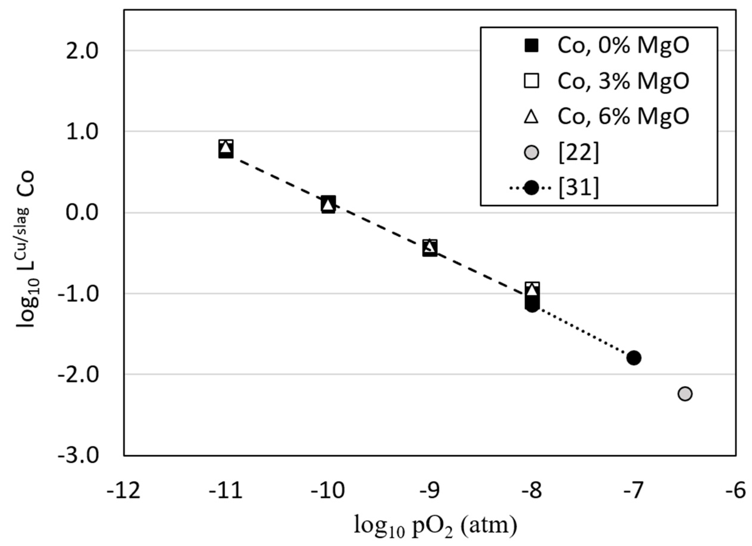 Batteries 06 00016 g008