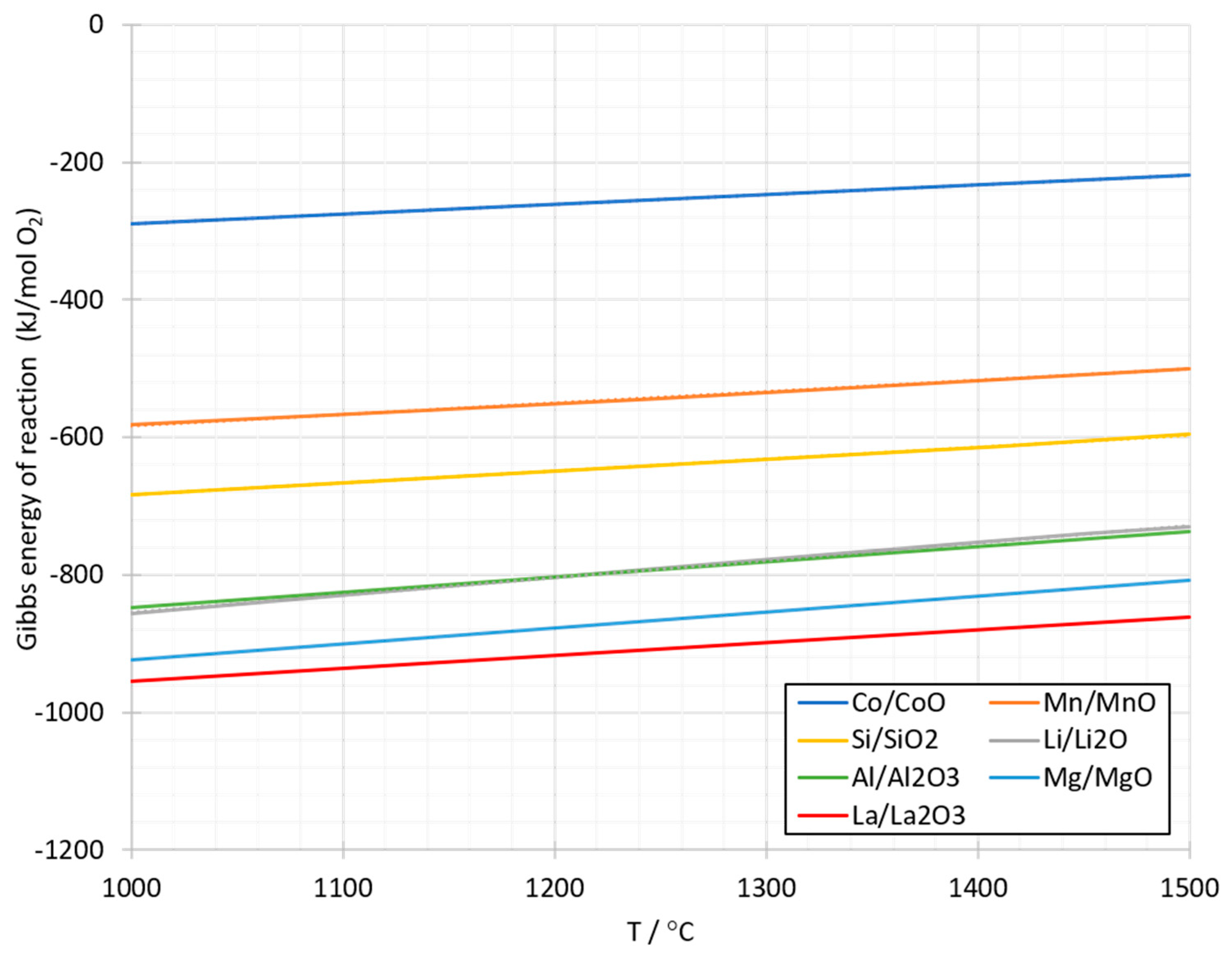 Batteries 06 00016 g0a1