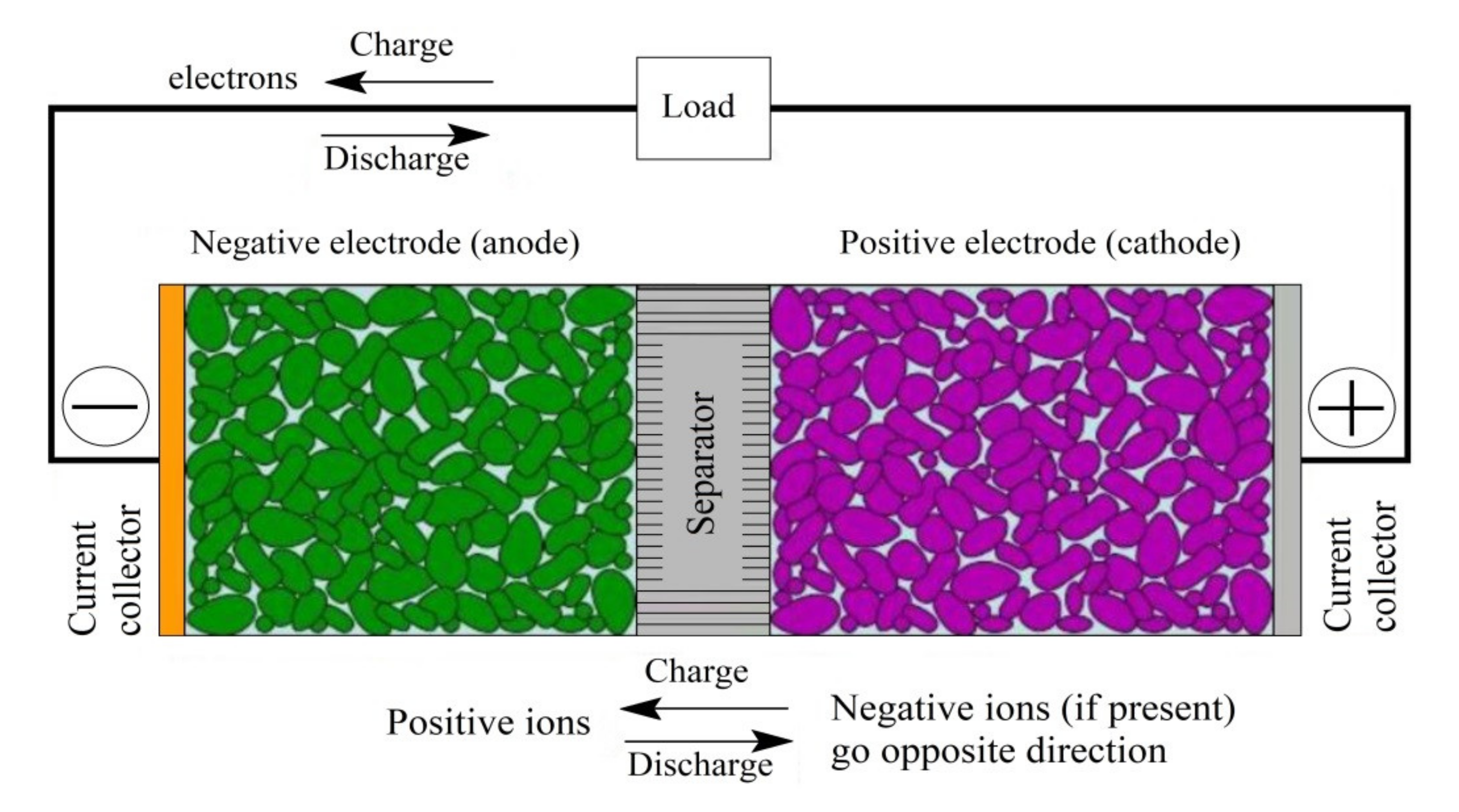 Batteries | Free Full-Text | Lithium-Ion Battery Modeling Including  Degradation Based on Single-Particle Approximations