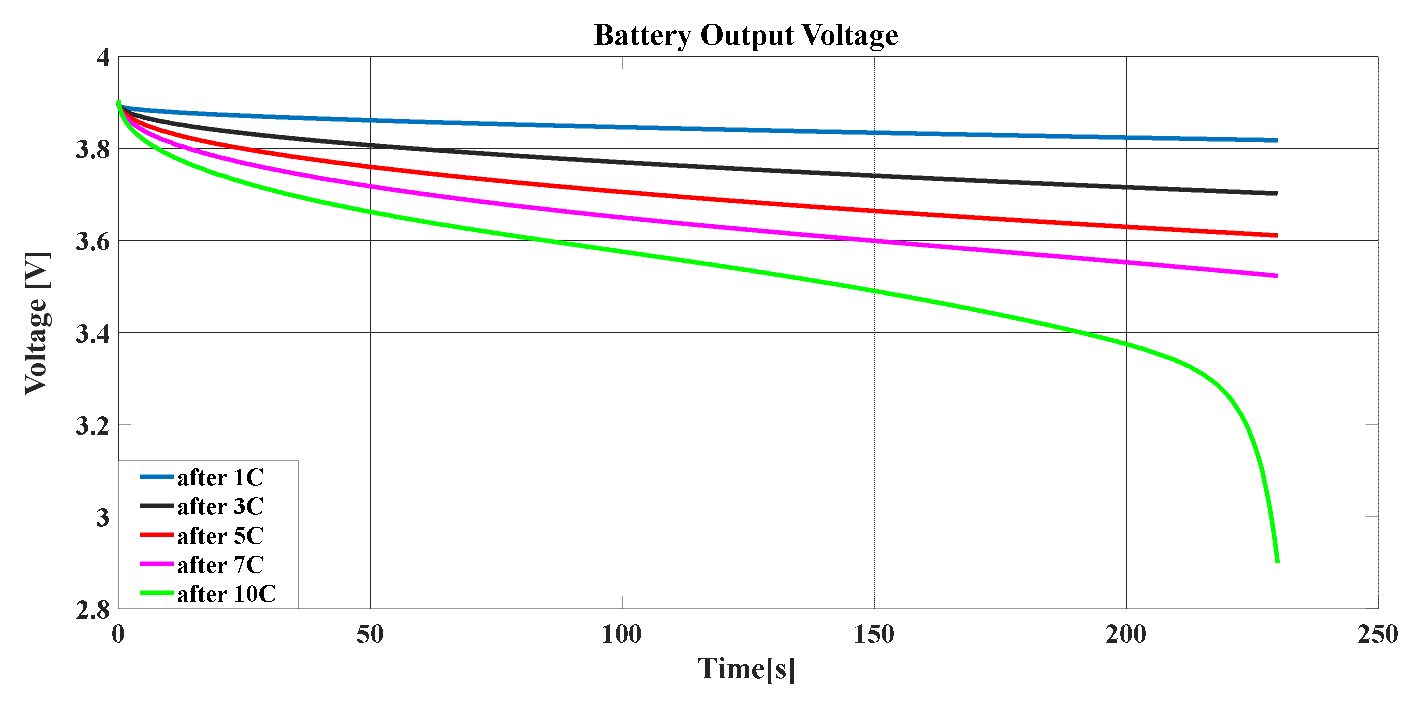 Batteries | Free Full-Text | Lithium-Ion Battery Modeling Including  Degradation Based on Single-Particle Approximations | HTML