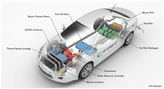 Batteries | Free Full-Text | SOC Estimation of a Rechargeable Li-Ion Battery  Used in Fuel-Cell Hybrid Electric Vehicles—Comparative Study of Accuracy  and Robustness Performance Based on Statistical Criteria. Part I:  Equivalent Models