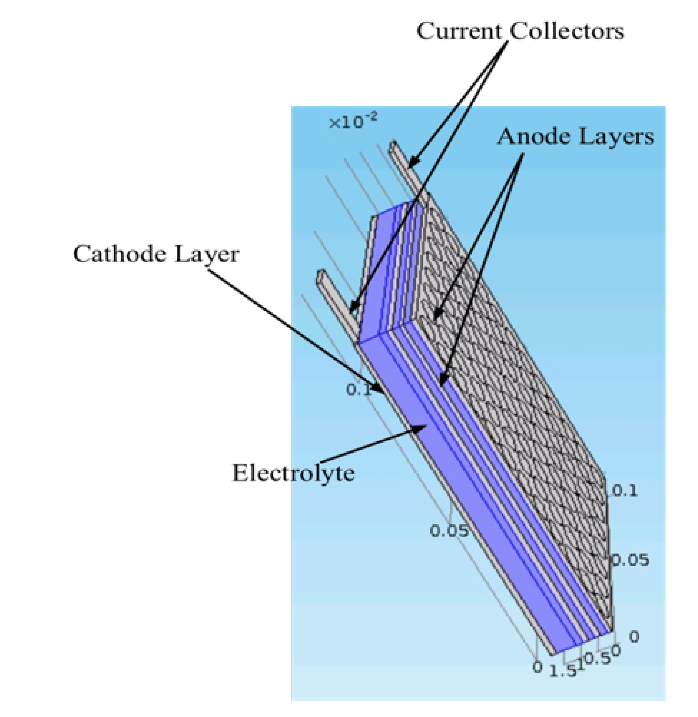 Batteries 06 00053 g002