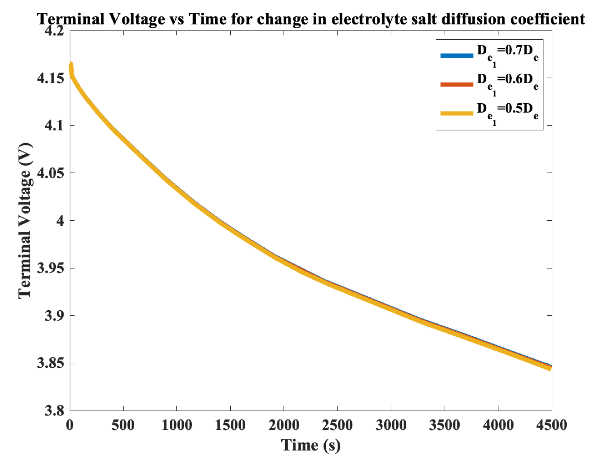 Batteries 06 00053 g004