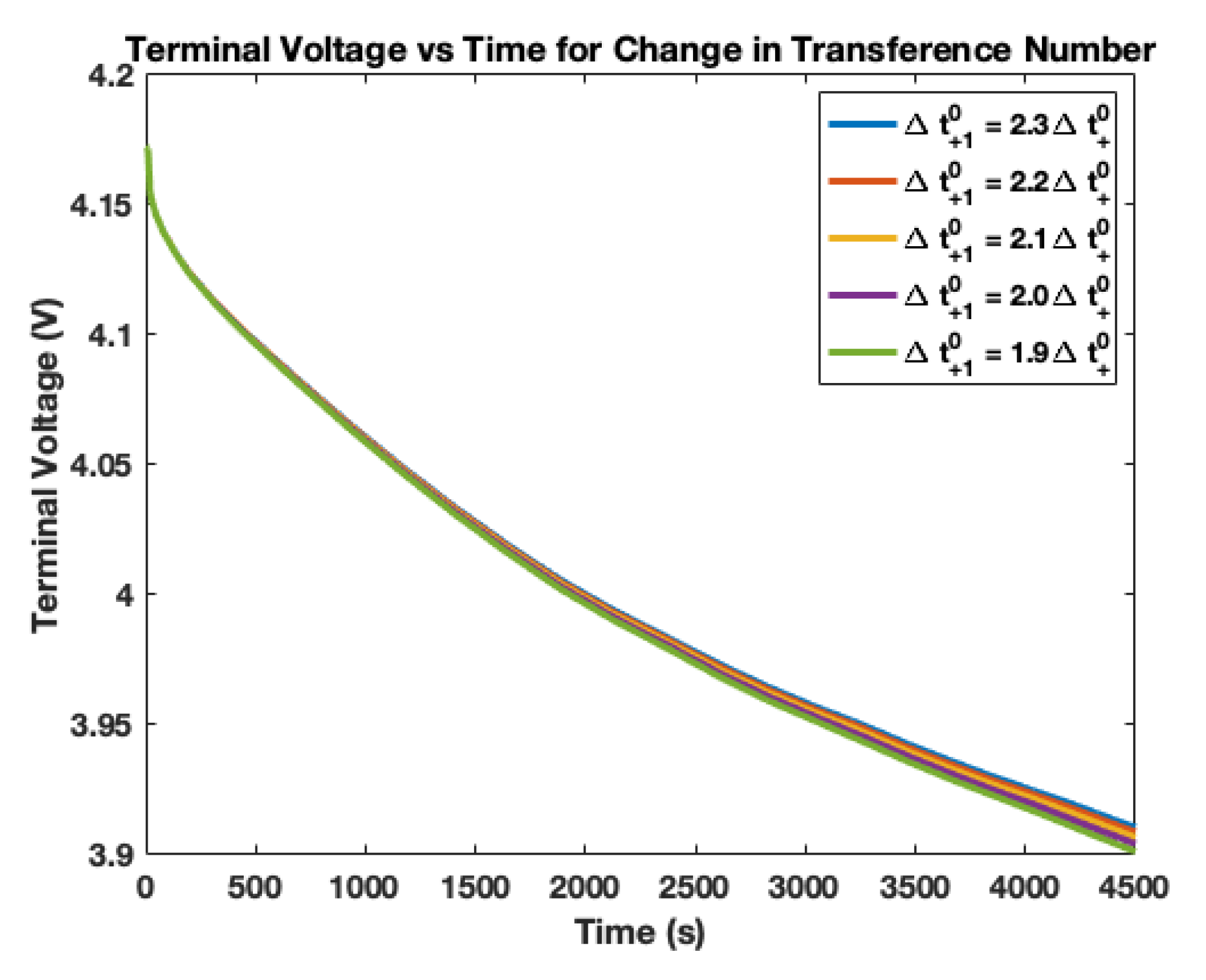 Batteries 06 00053 g008