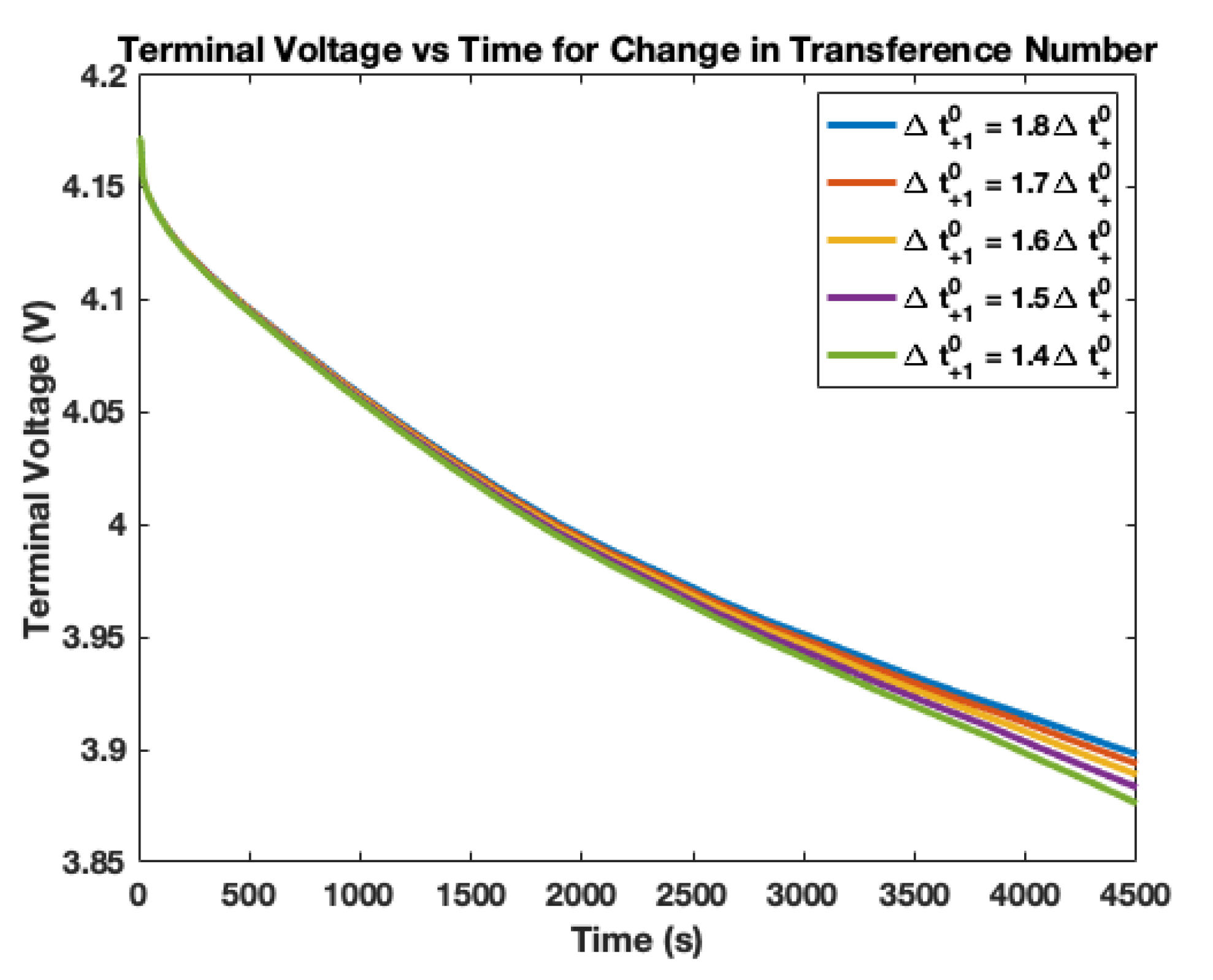 Batteries 06 00053 g009