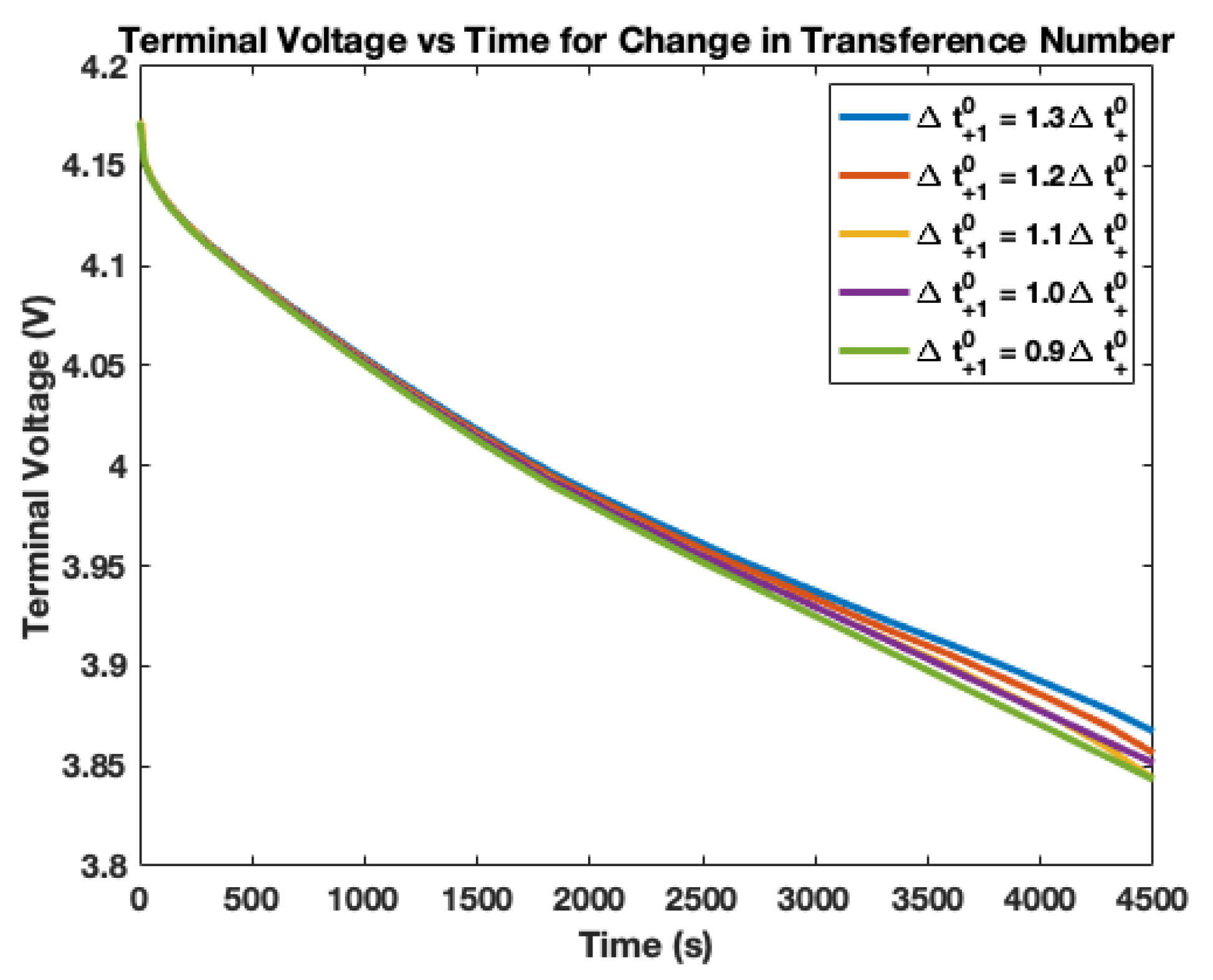 Batteries 06 00053 g010