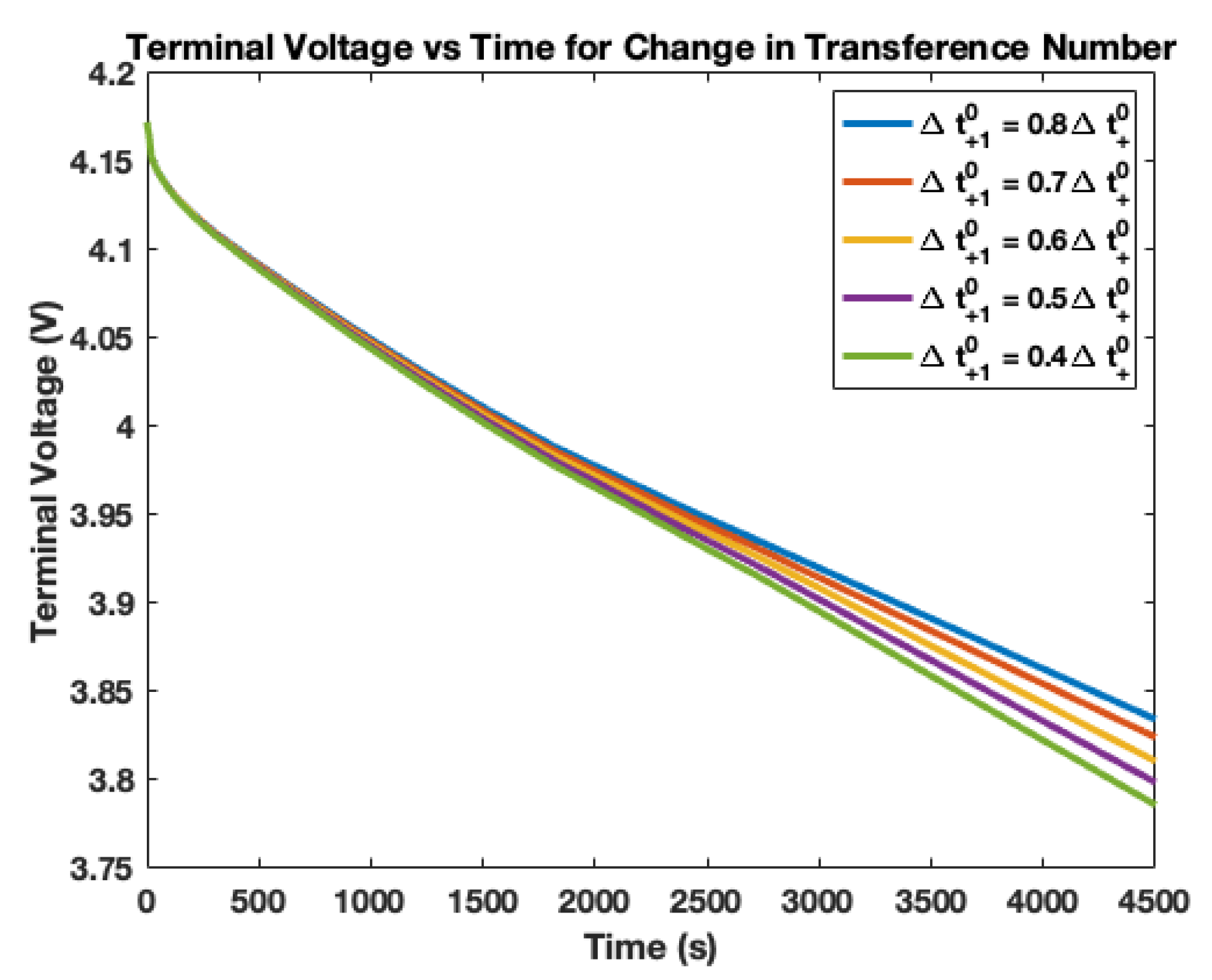 Batteries 06 00053 g011