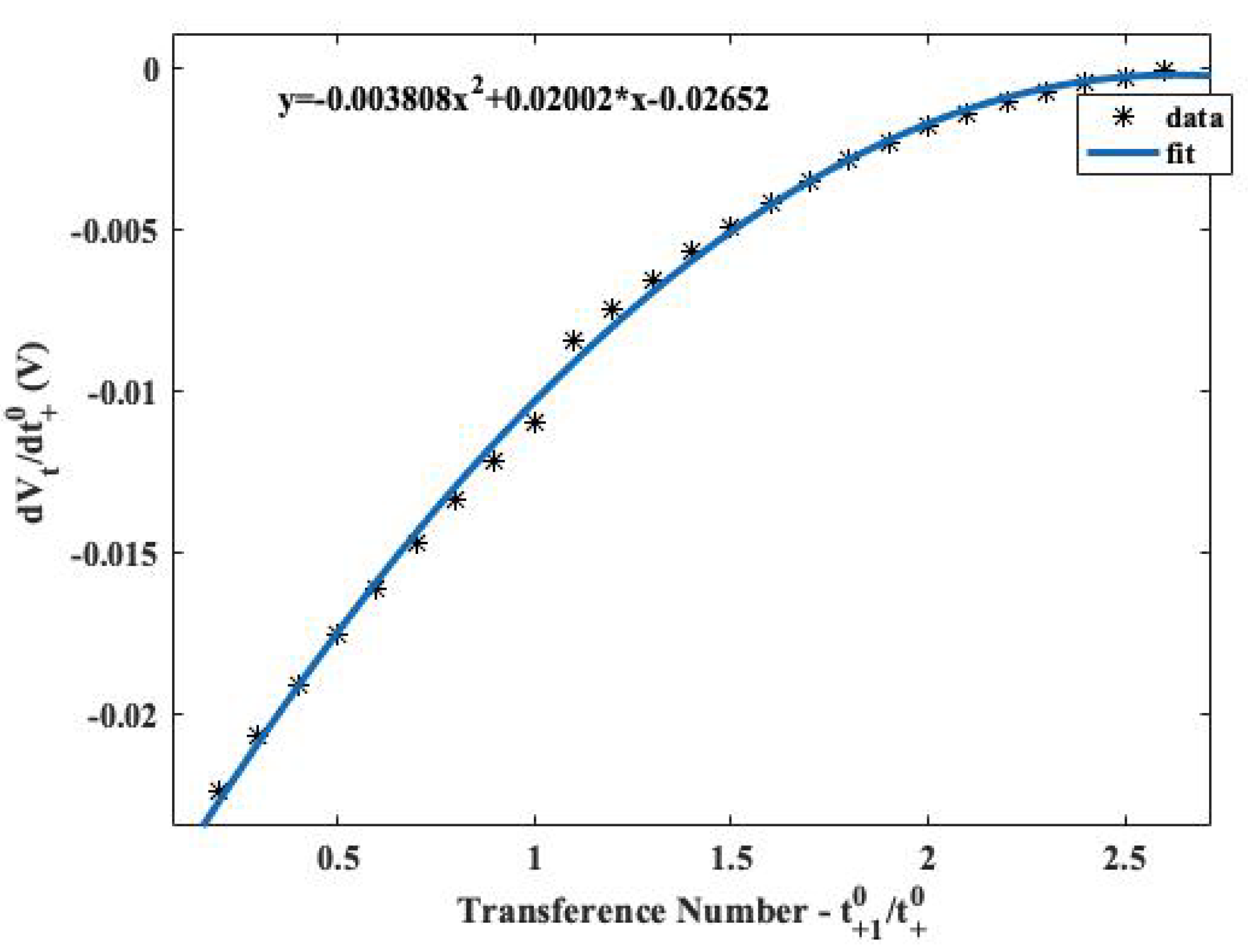 Batteries 06 00053 g013
