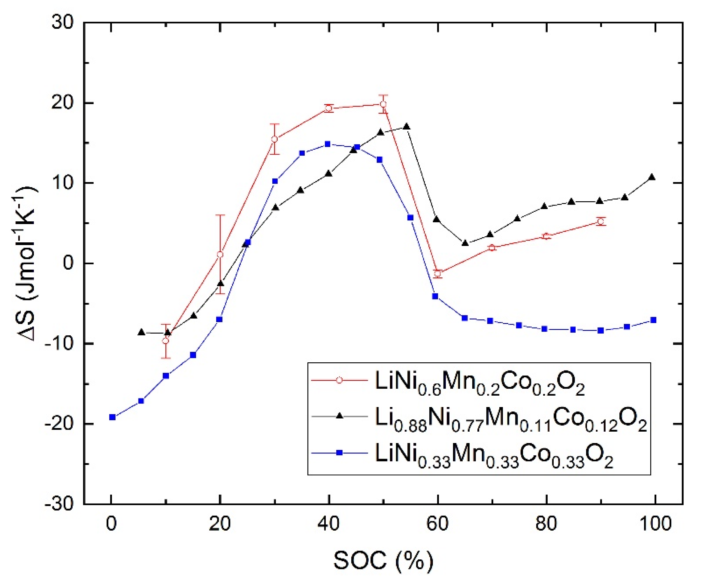 Batteries 06 00055 g006
