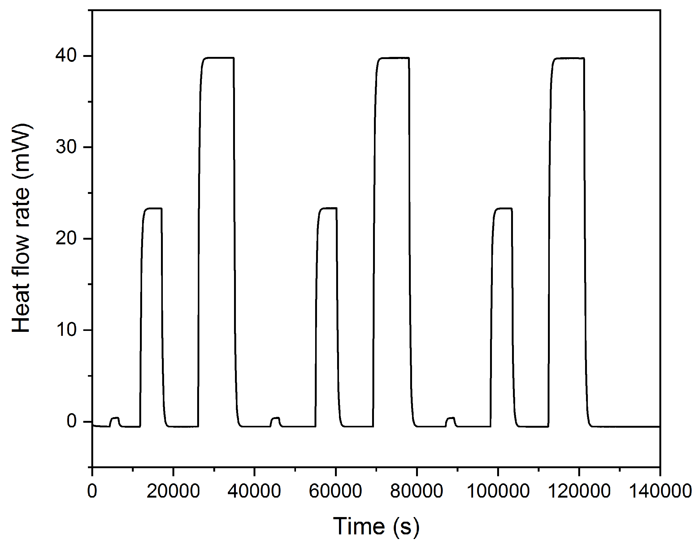 Batteries 06 00055 g007