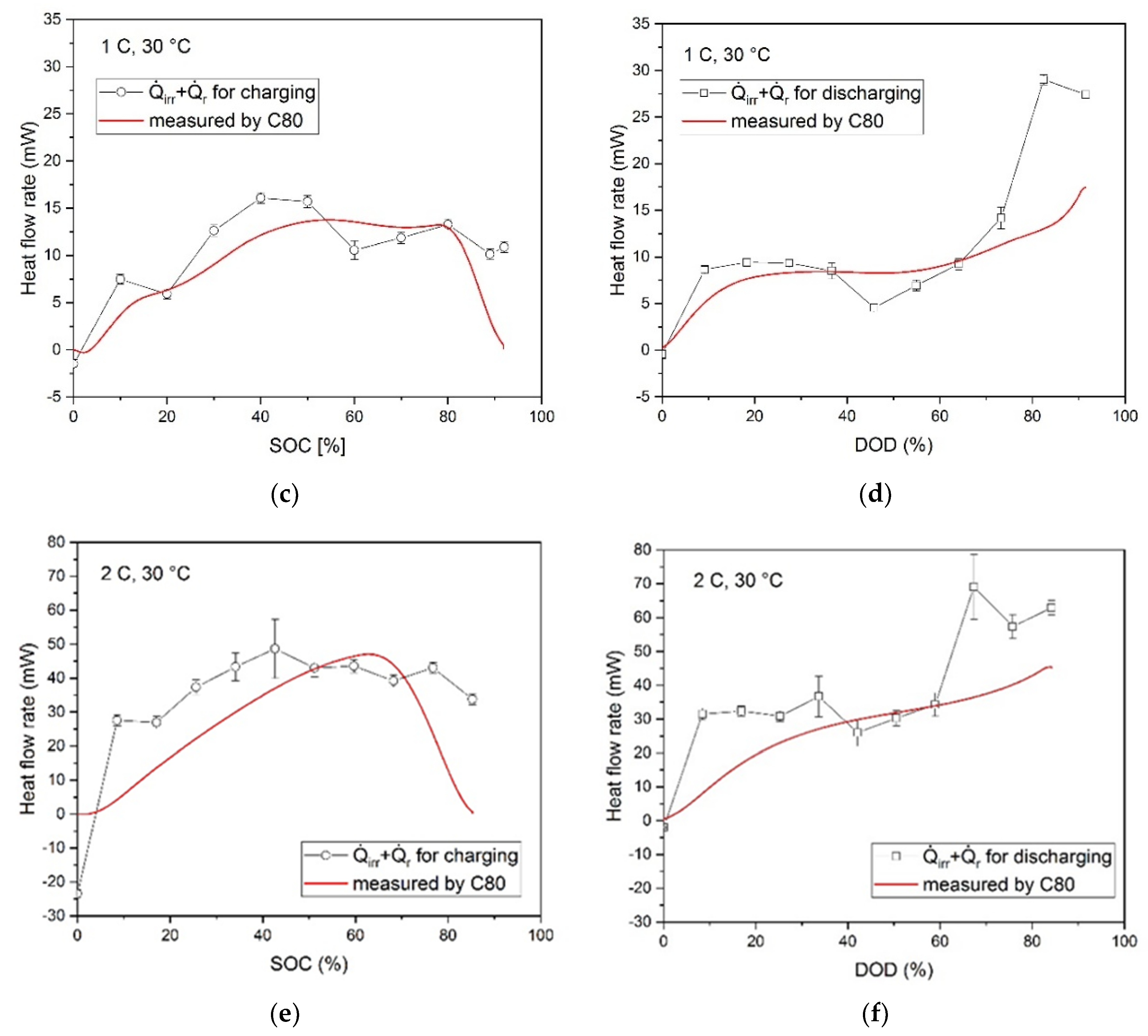 Batteries 06 00055 g009b