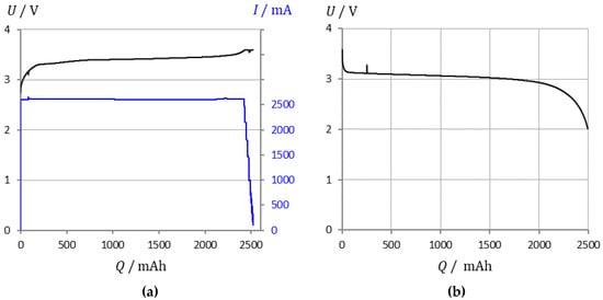 Batteries | Free Full-Text | State-of-Charge Monitoring and Battery  Diagnosis of Different Lithium Ion Chemistries Using Impedance Spectroscopy