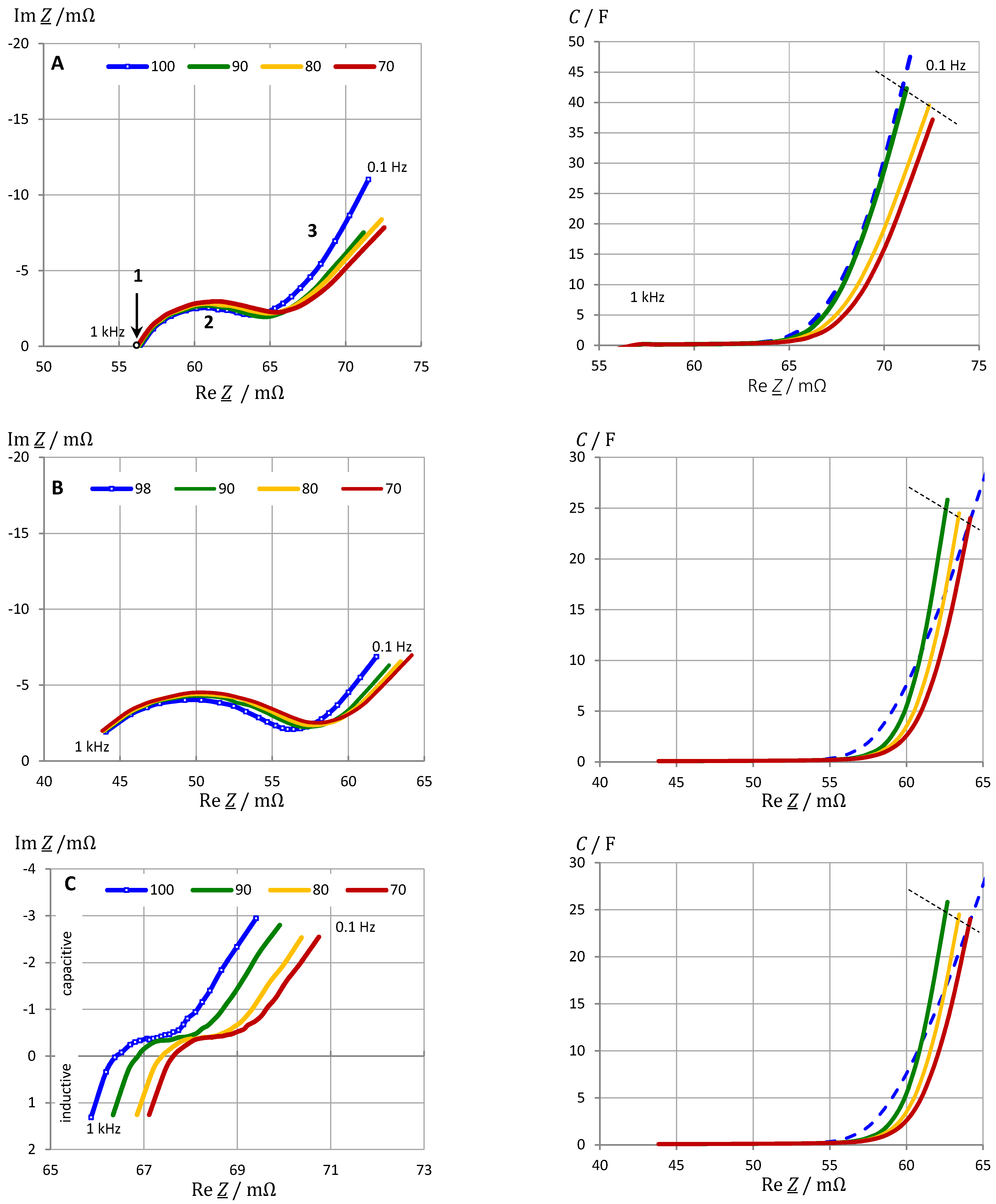 Batteries 07 00017 g004 Batteries 07 00017 g004