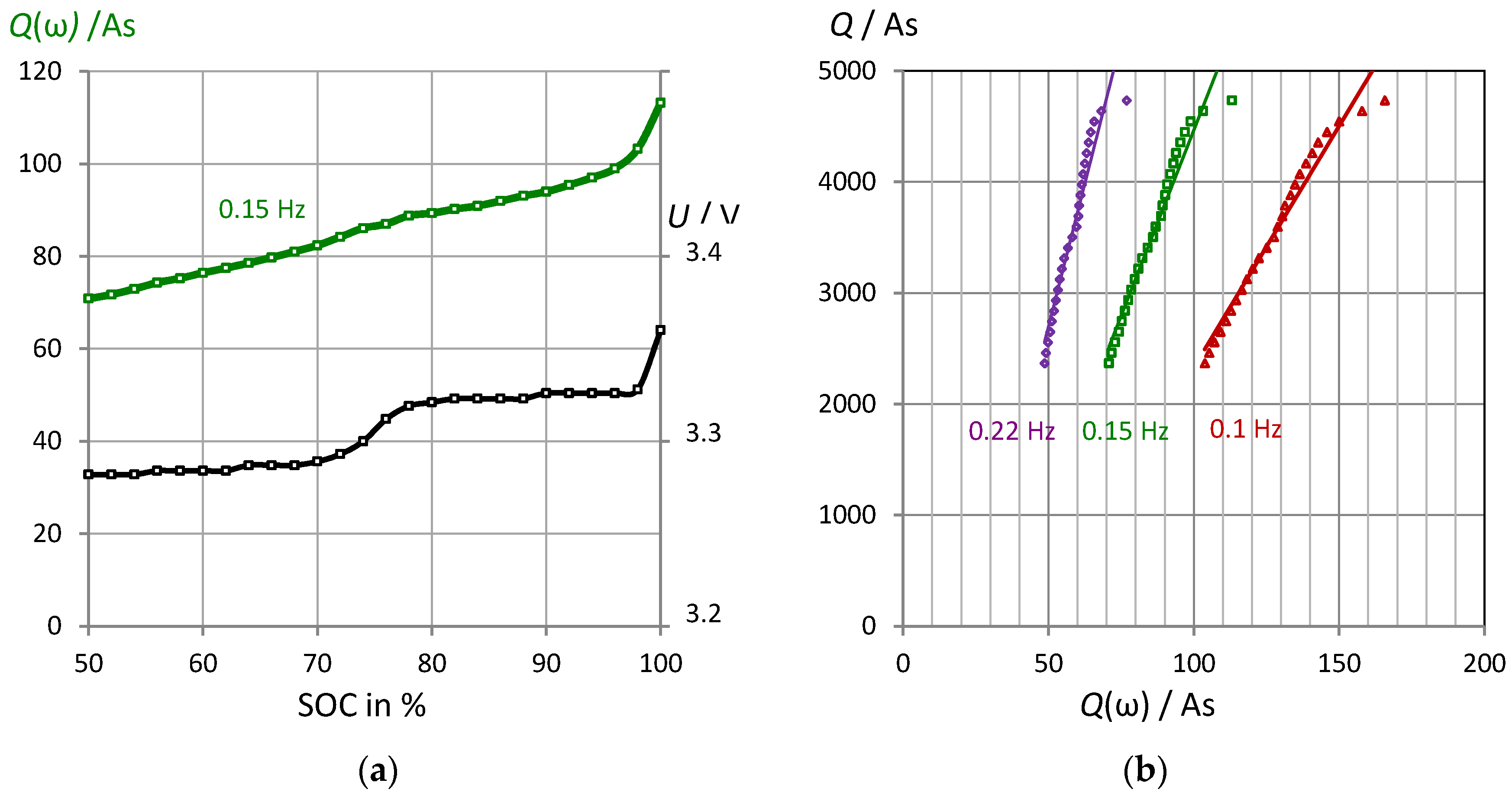Batteries 07 00017 g006 Batteries 07 00017 g006
