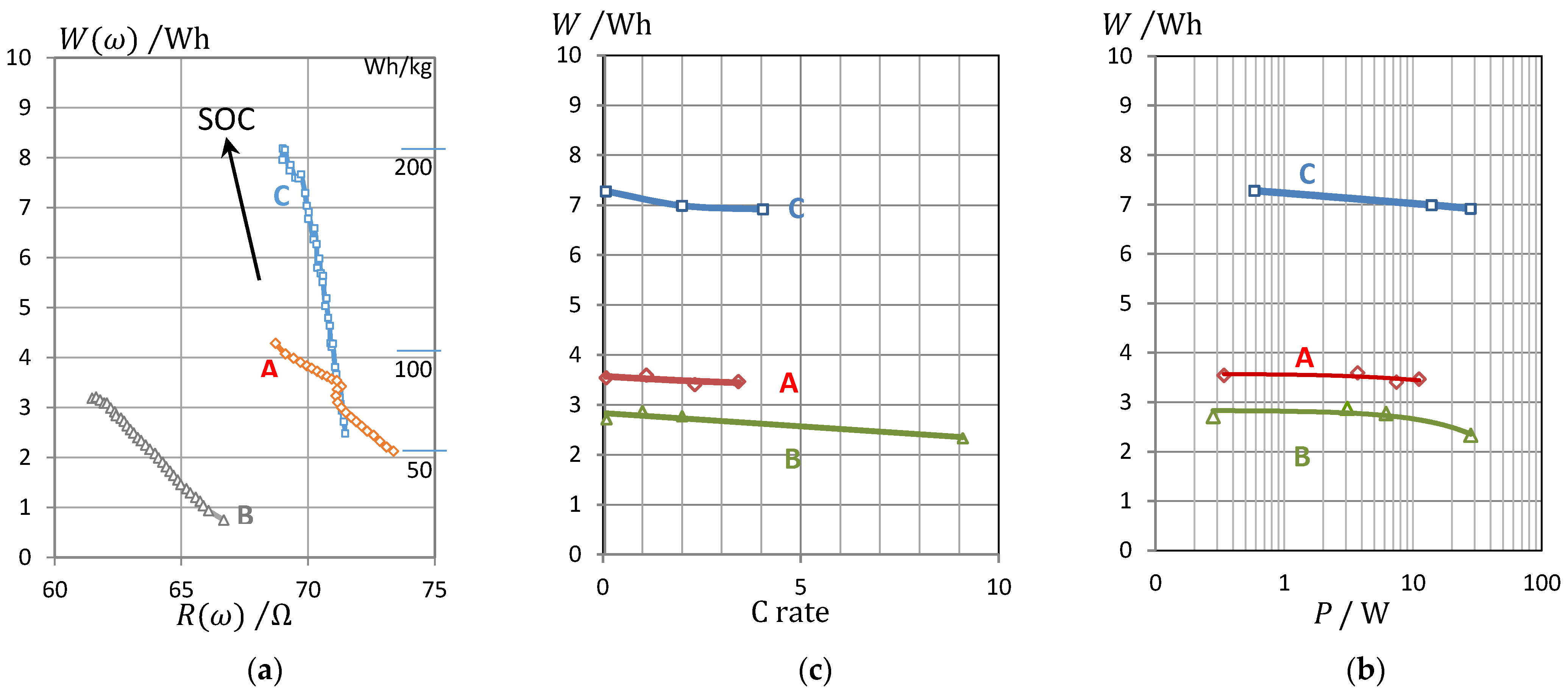 Batteries 07 00017 g007 Batteries 07 00017 g007