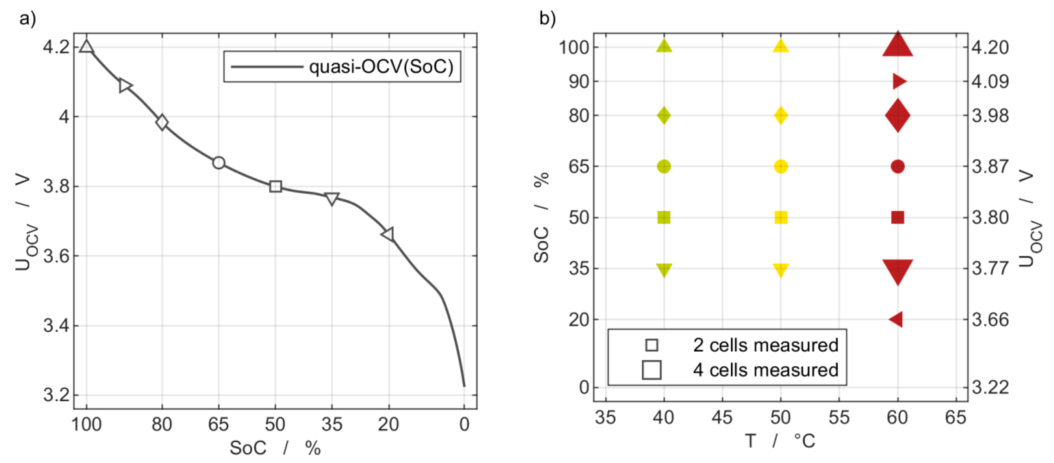 Batteries | Free Full-Text | Calendar Aging of Li-Ion Cells—Experimental  Investigation and Empirical Correlation