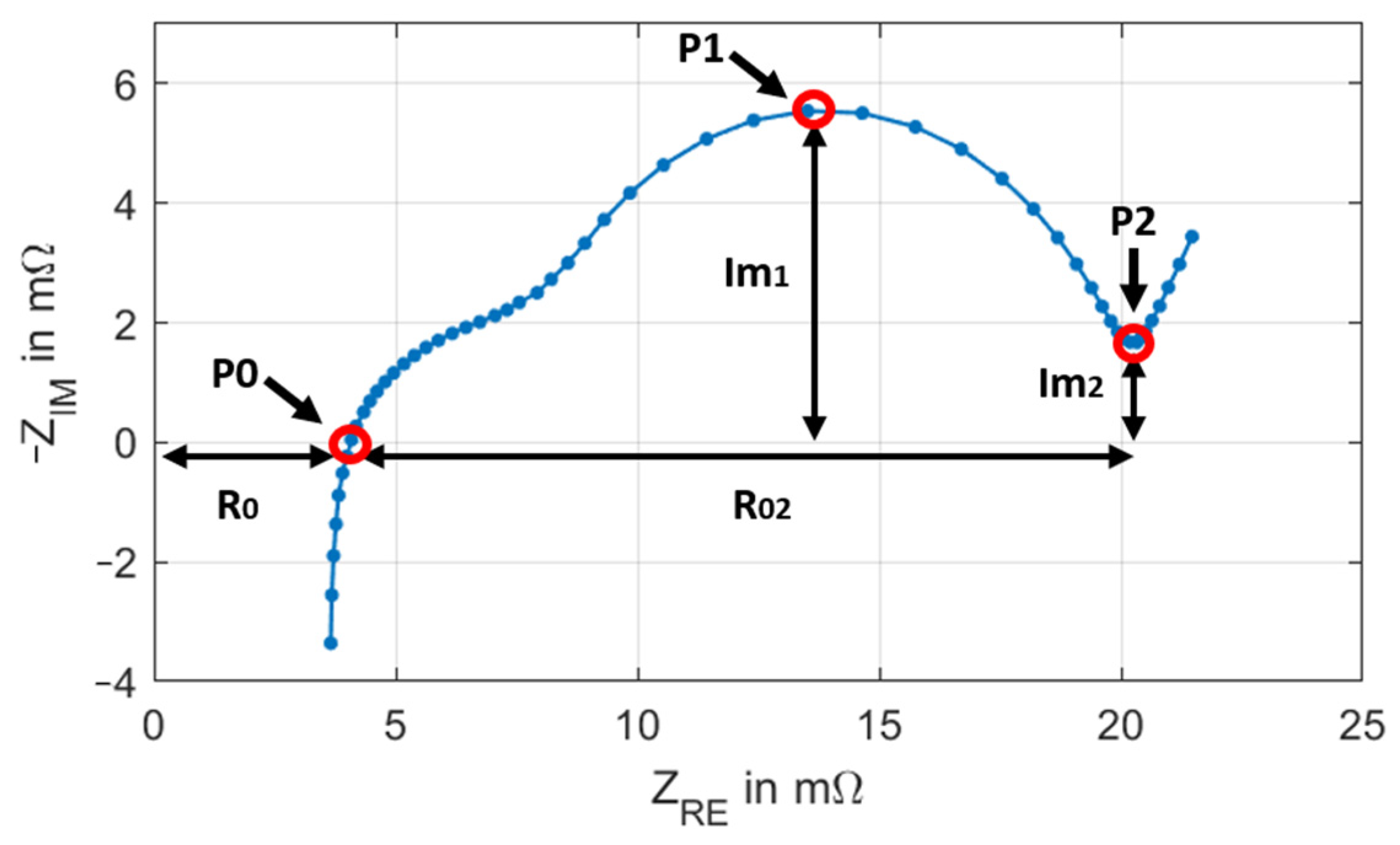 Batteries 07 00032 g007