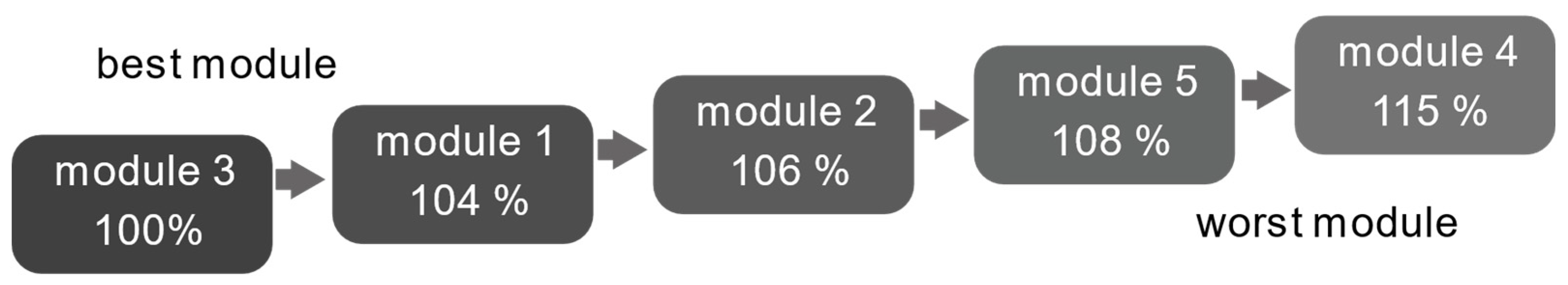 Batteries 07 00032 g010