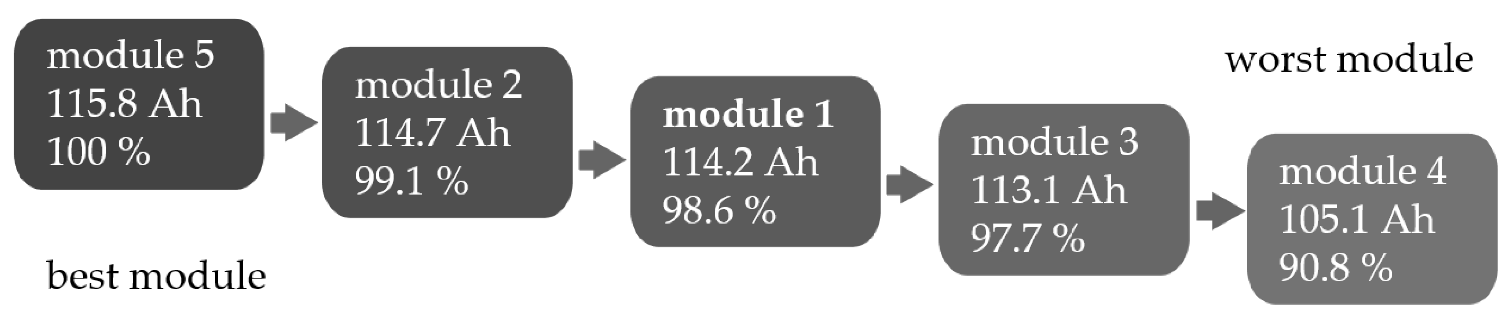 Batteries 07 00032 g012