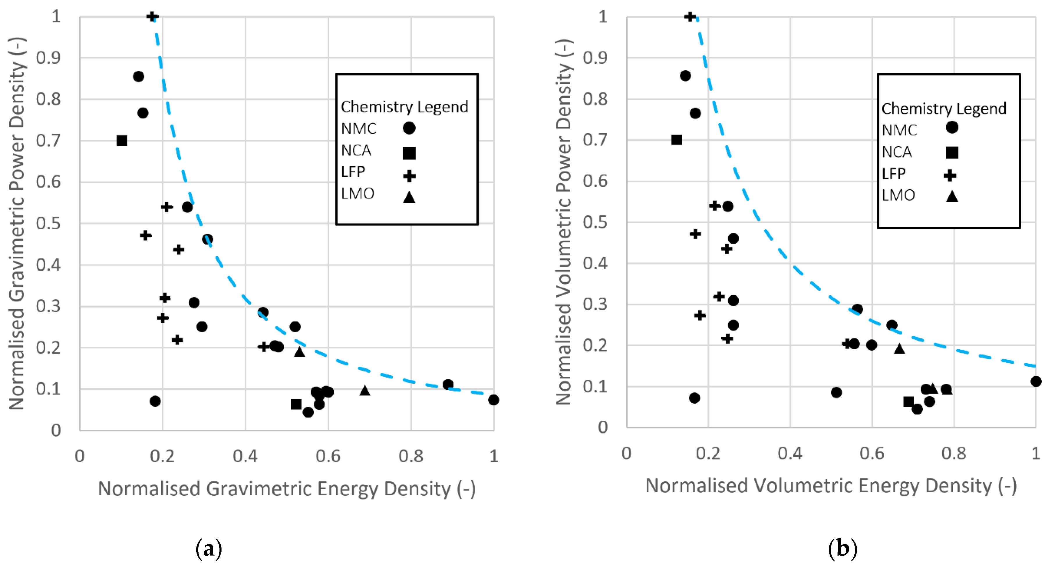 Batteries | Free Full-Text | Methodology for the Optimisation of Battery  Hybrid Energy Storage Systems for Mass and Volume Using a Power-To-Energy  Ratio Analysis | HTML