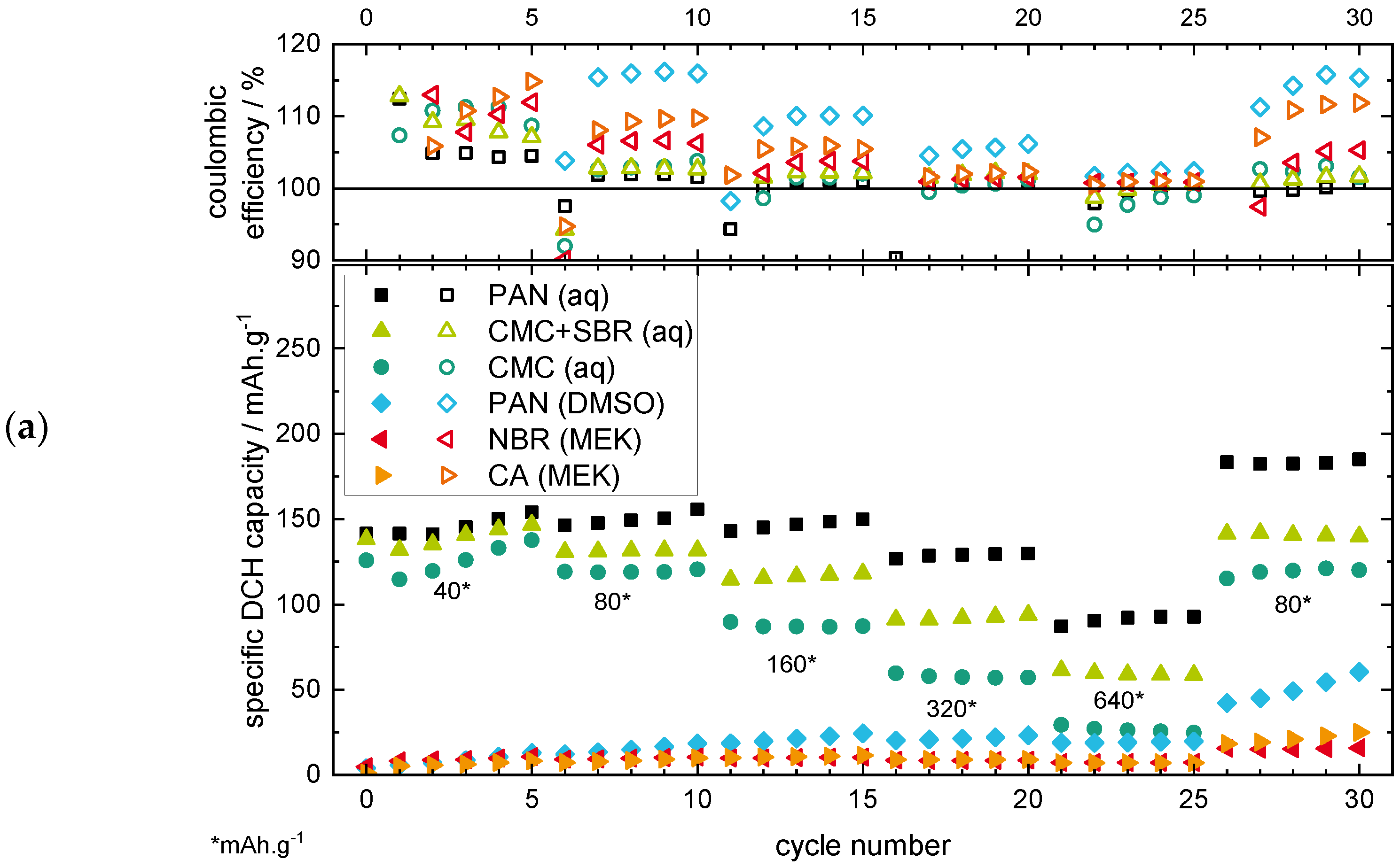 Batteries 07 00040 g002a