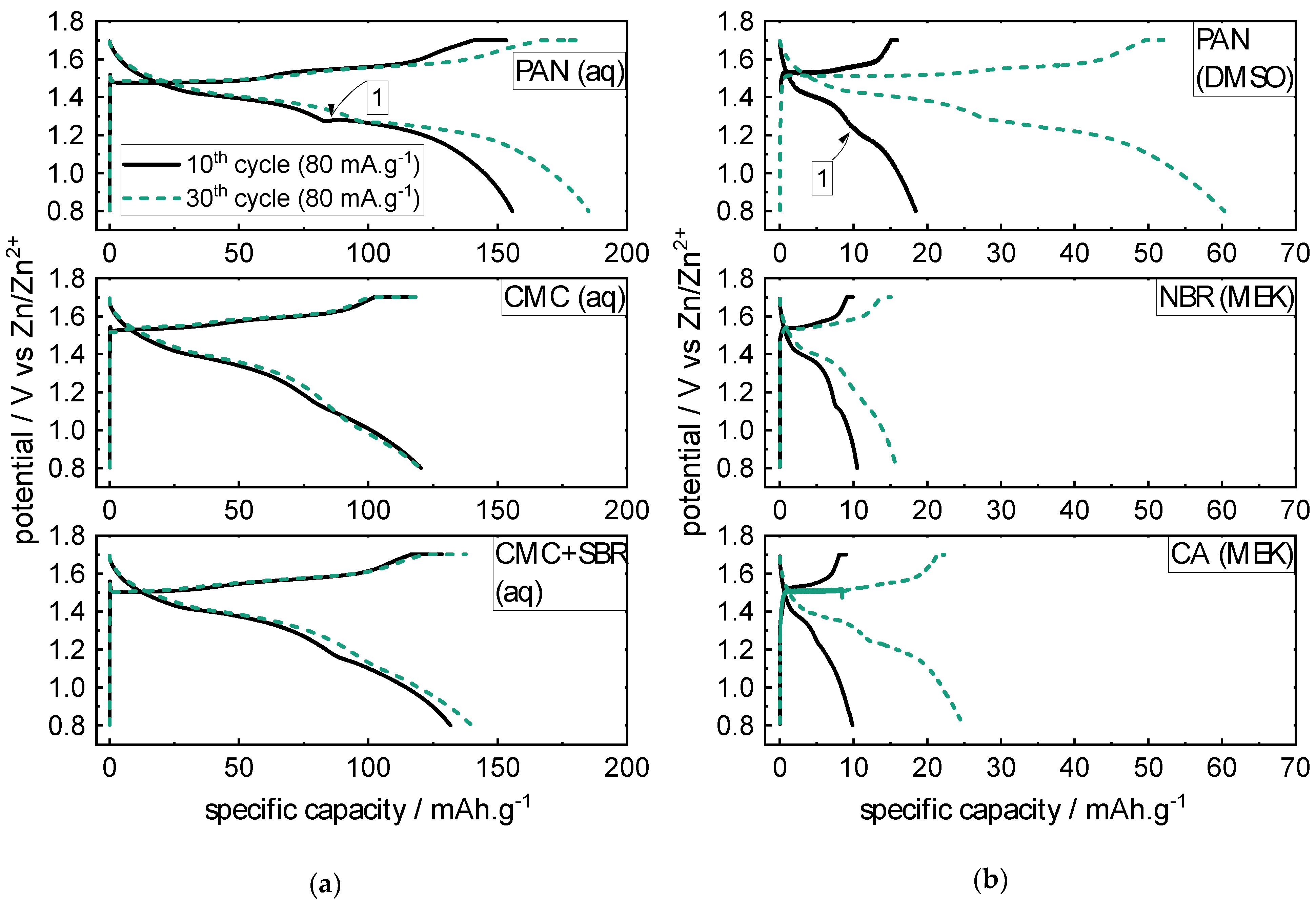 Batteries 07 00040 g003