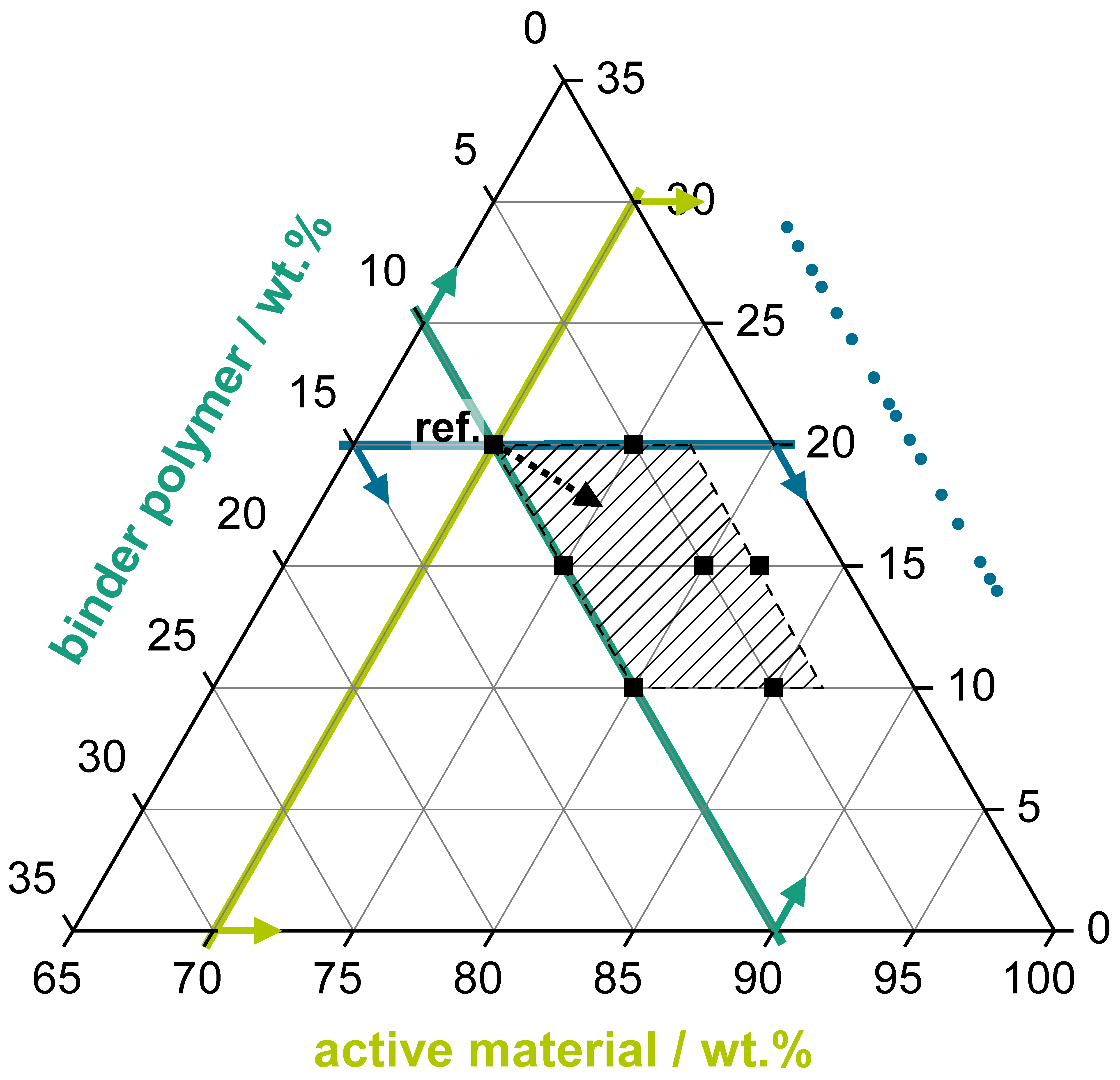 Batteries 07 00040 g006
