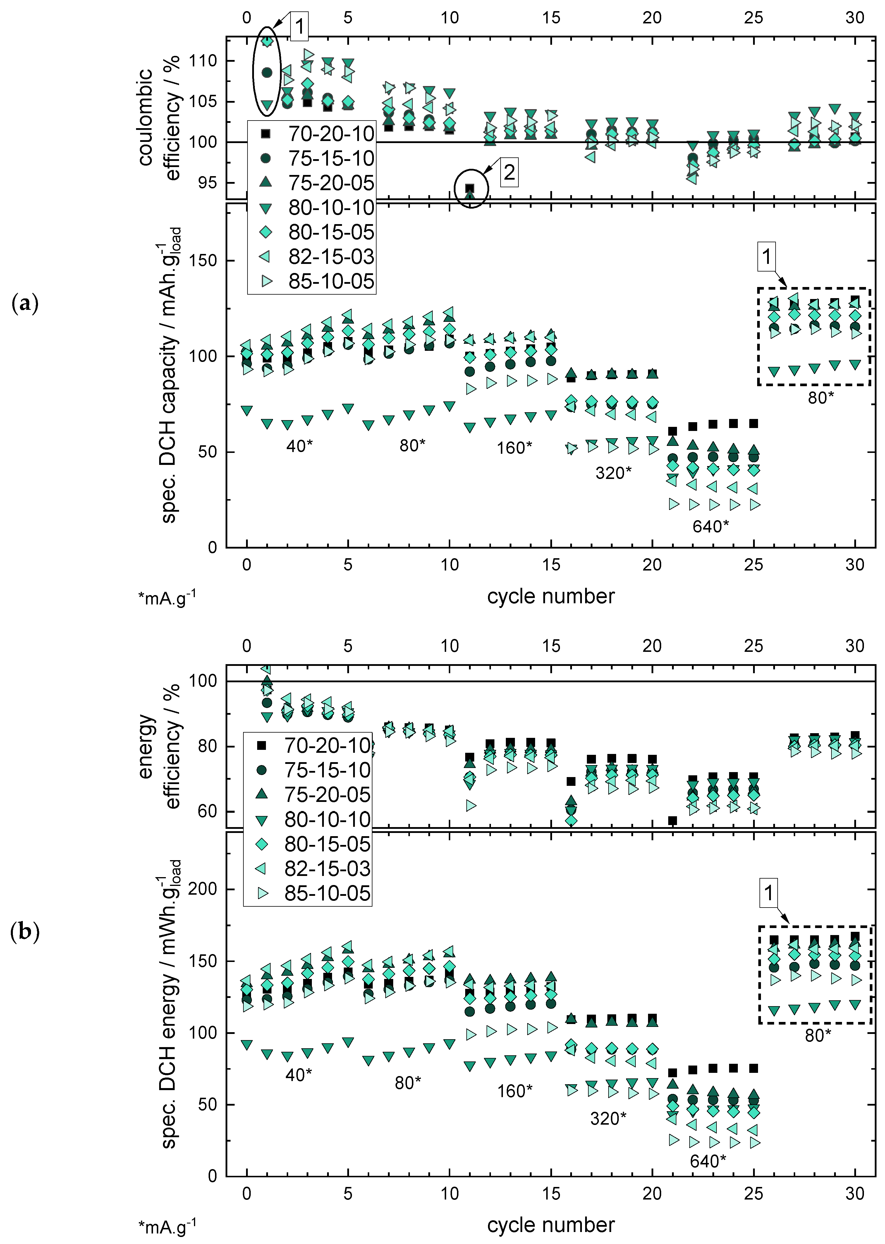 Batteries 07 00040 g007
