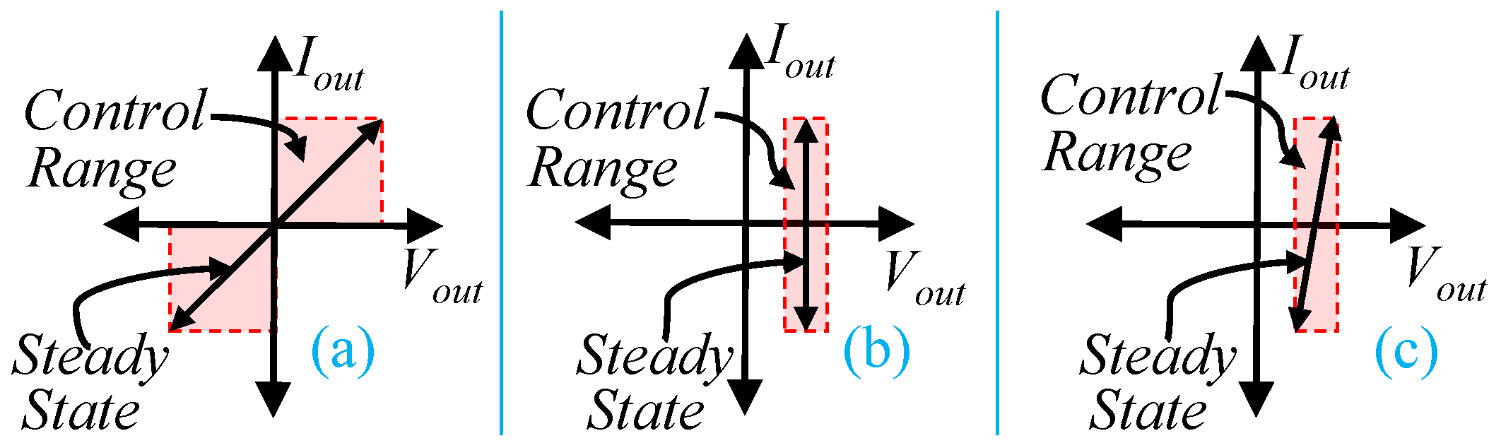 Batteries 07 00047 g001