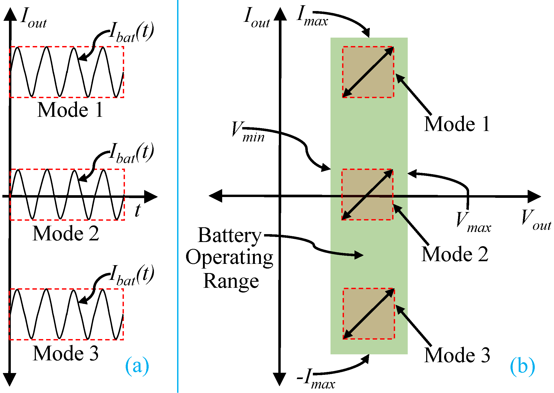 Batteries 07 00047 g002