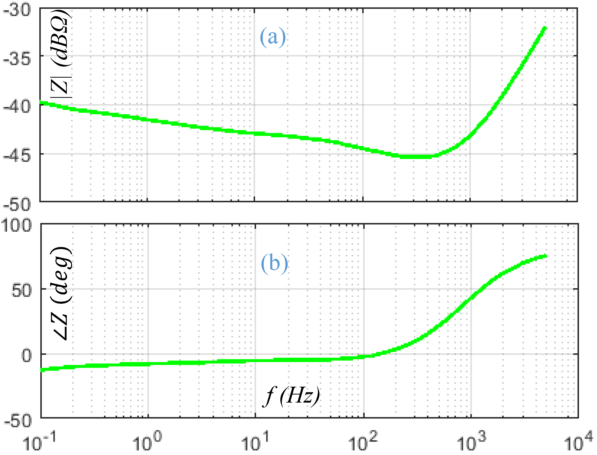 Batteries 07 00047 g008